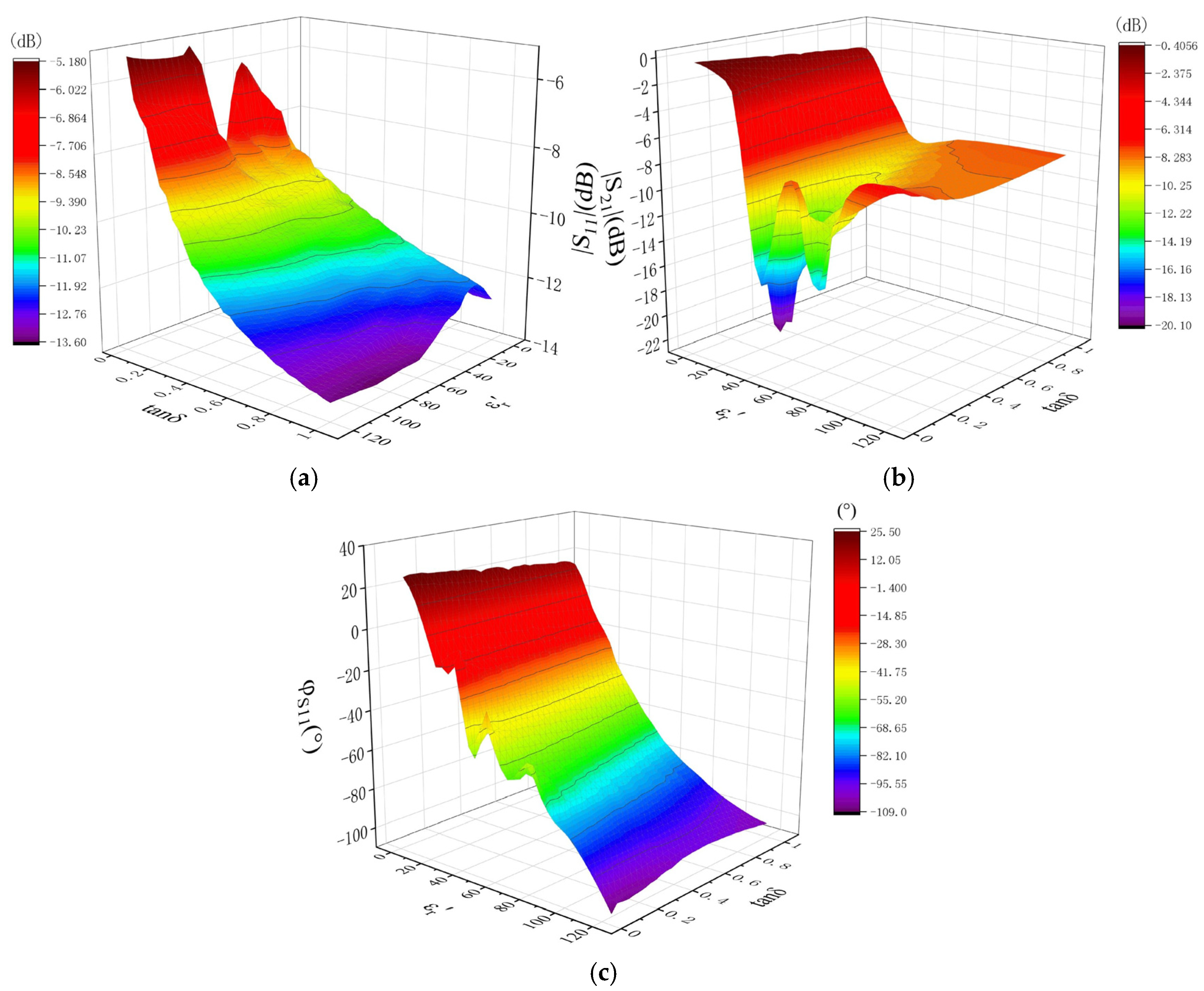 Sensors 25 00541 g004