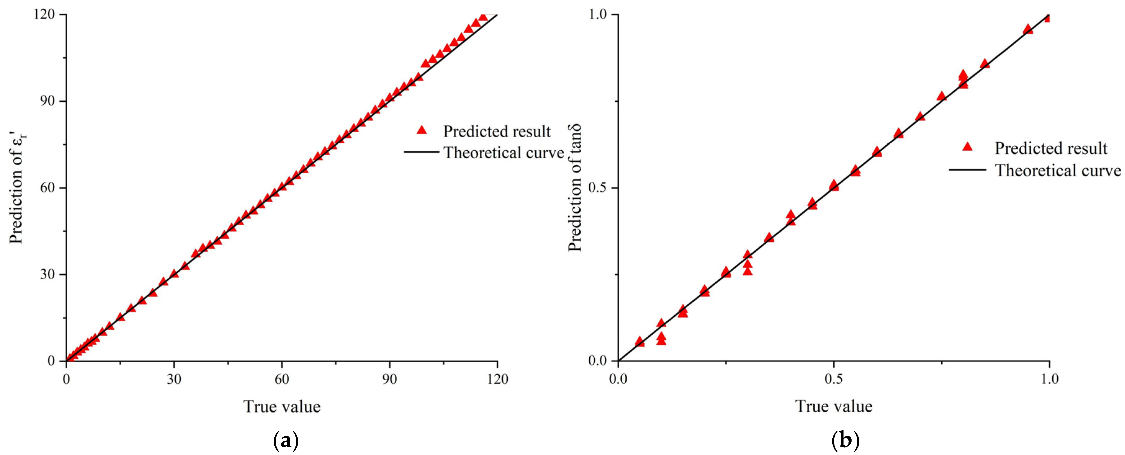 Sensors 25 00541 g006