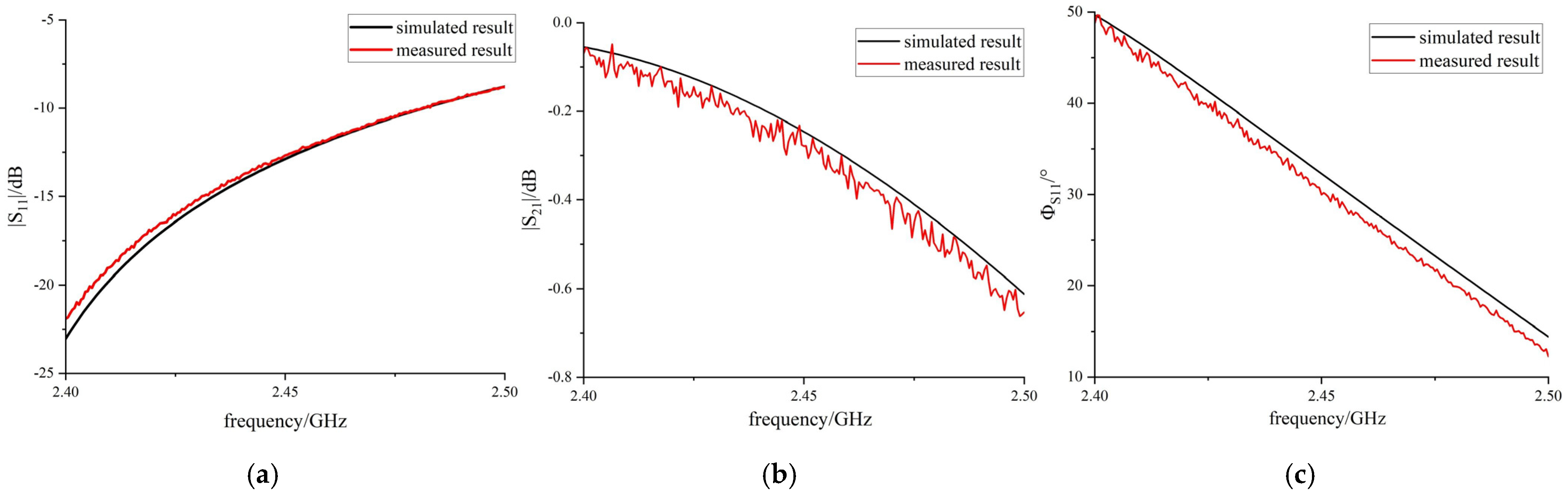 Sensors 25 00541 g008