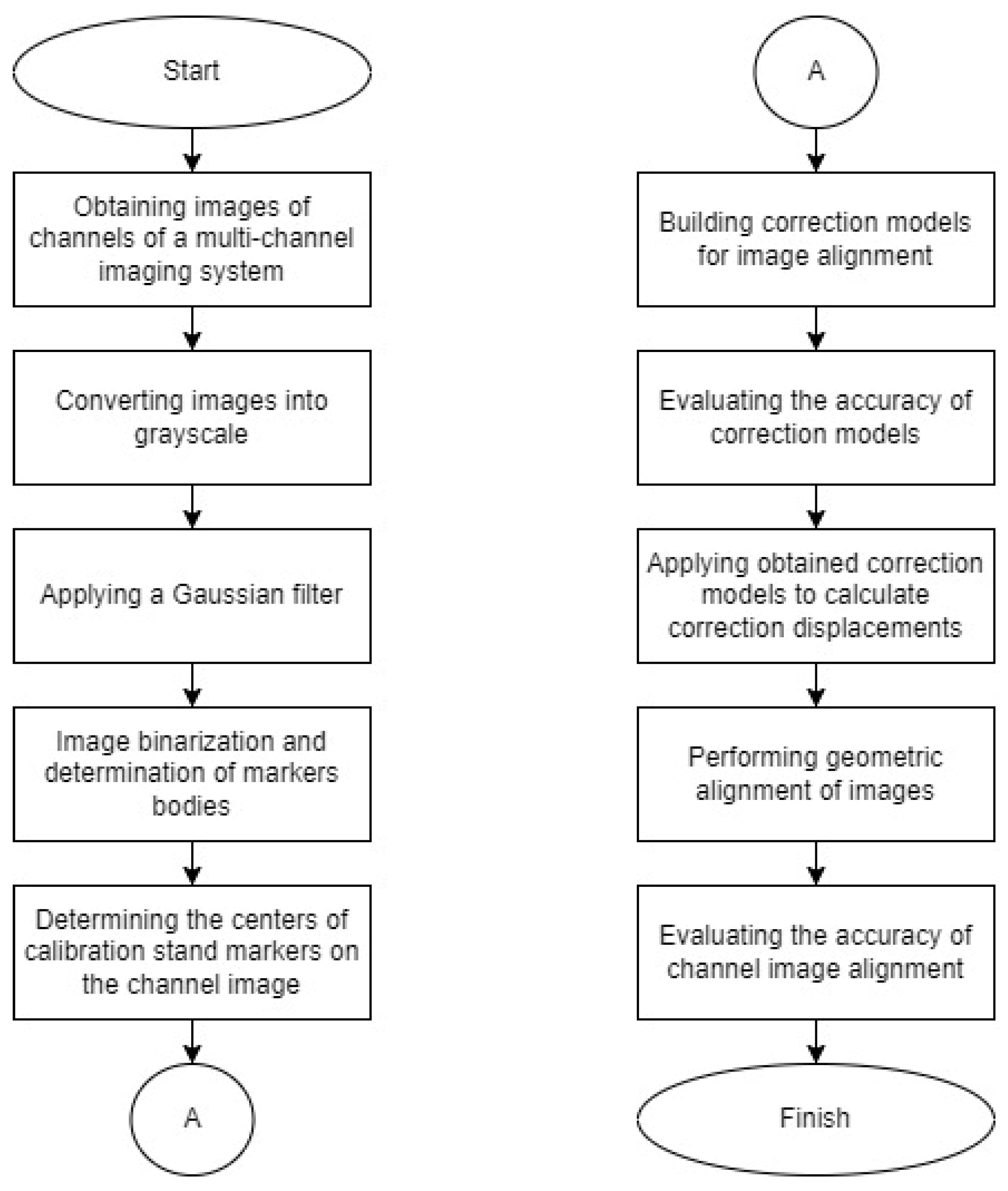 Sensors 25 00544 g001
