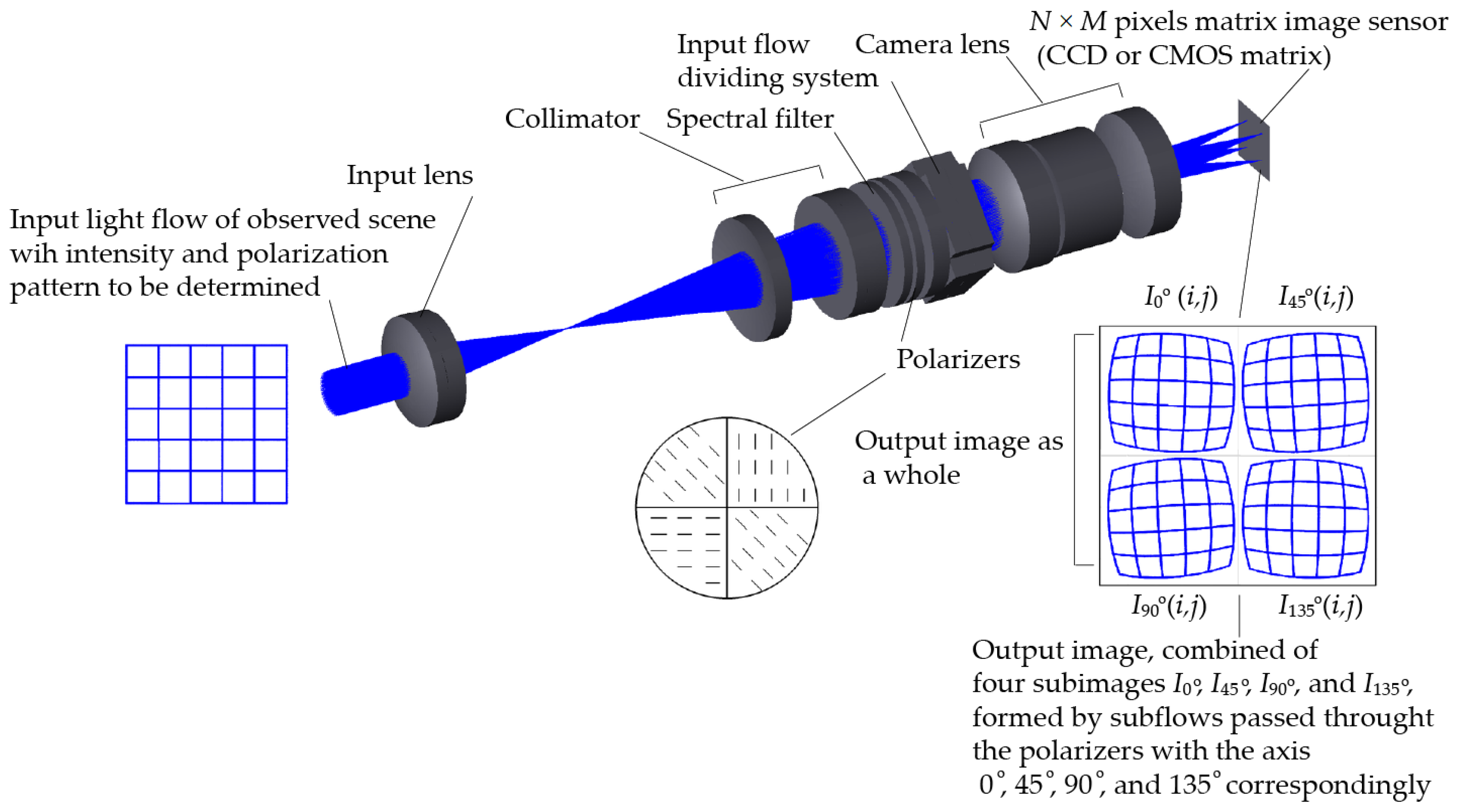 Sensors 25 00544 g002