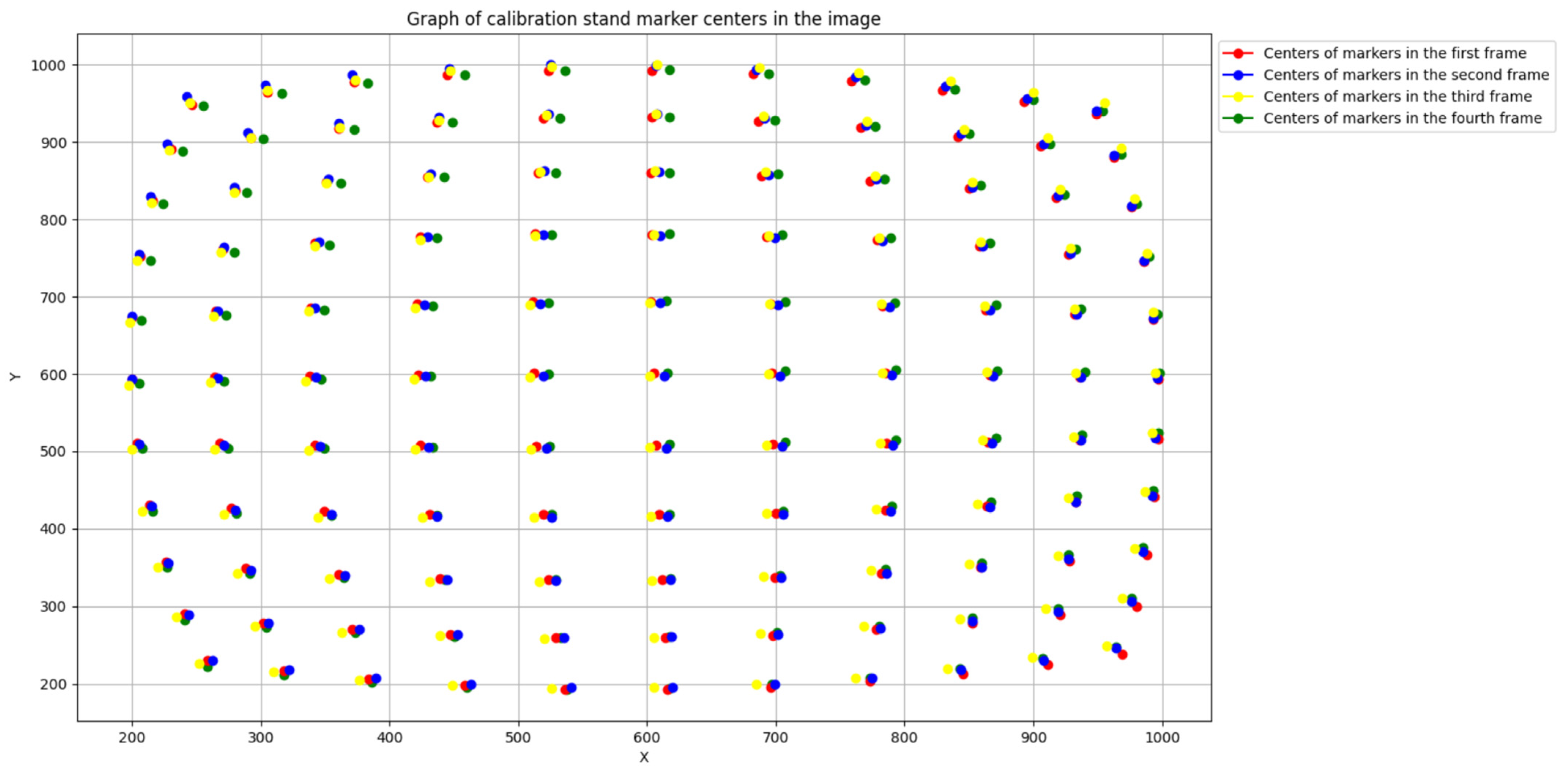Sensors 25 00544 g005