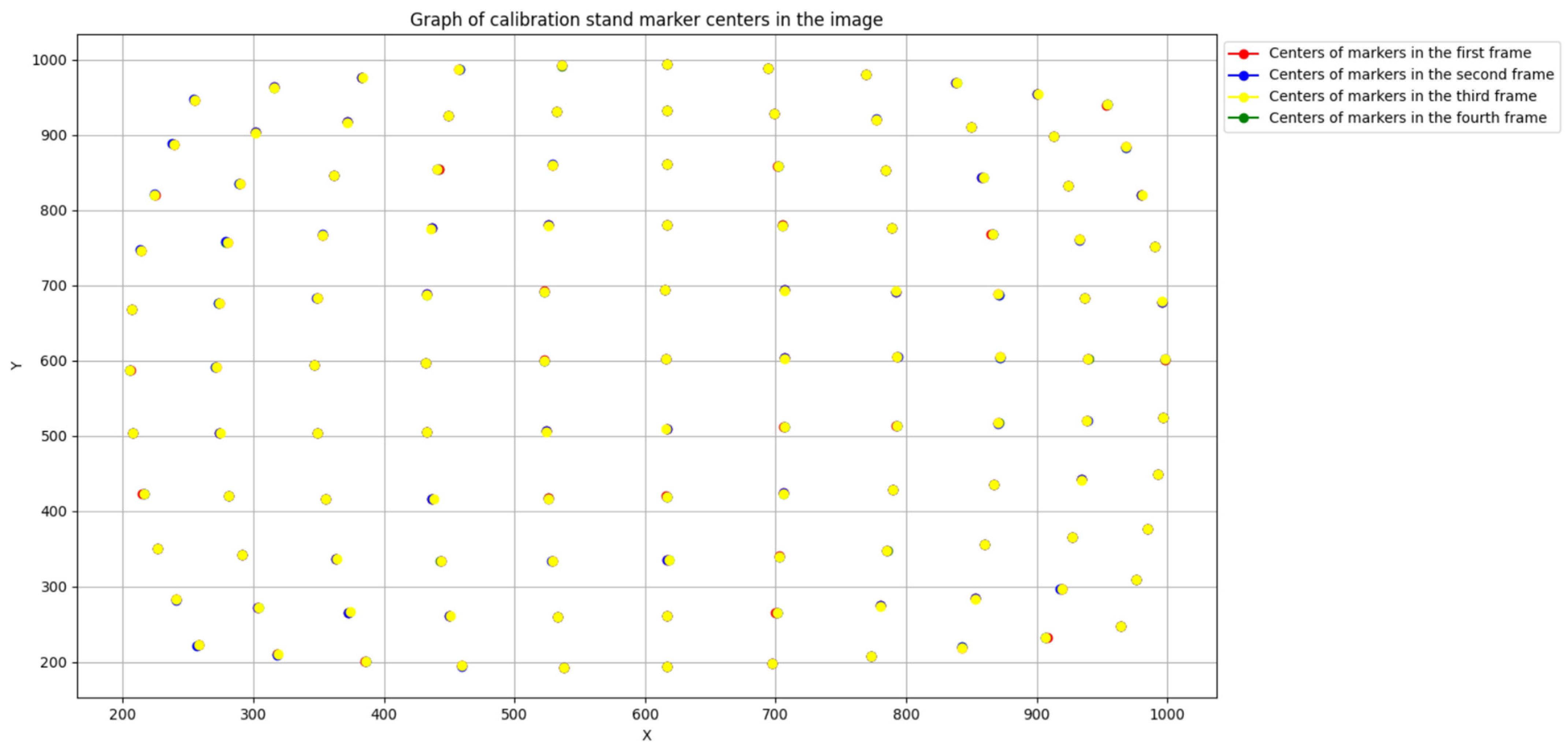 Sensors 25 00544 g006
