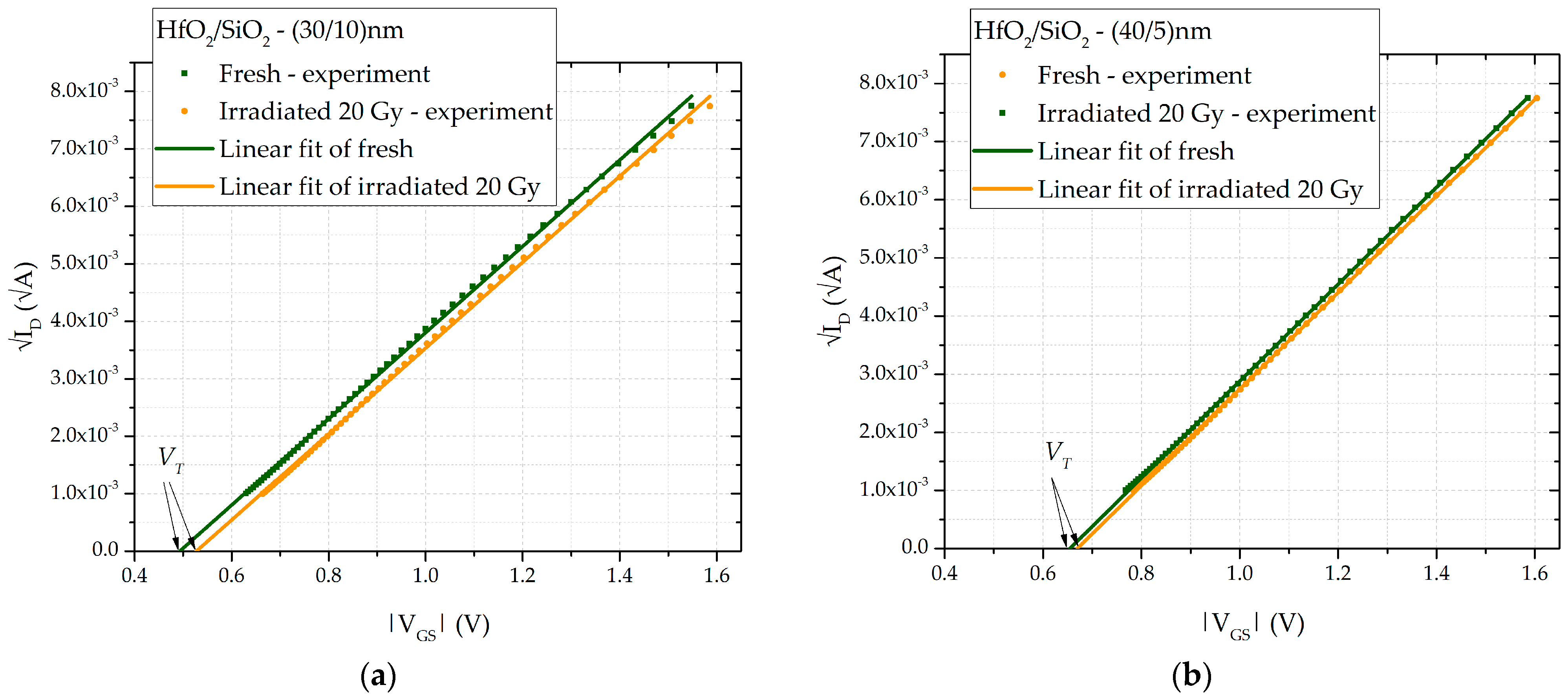 Sensors 25 00546 g004 Sensors 25 00546 g004
