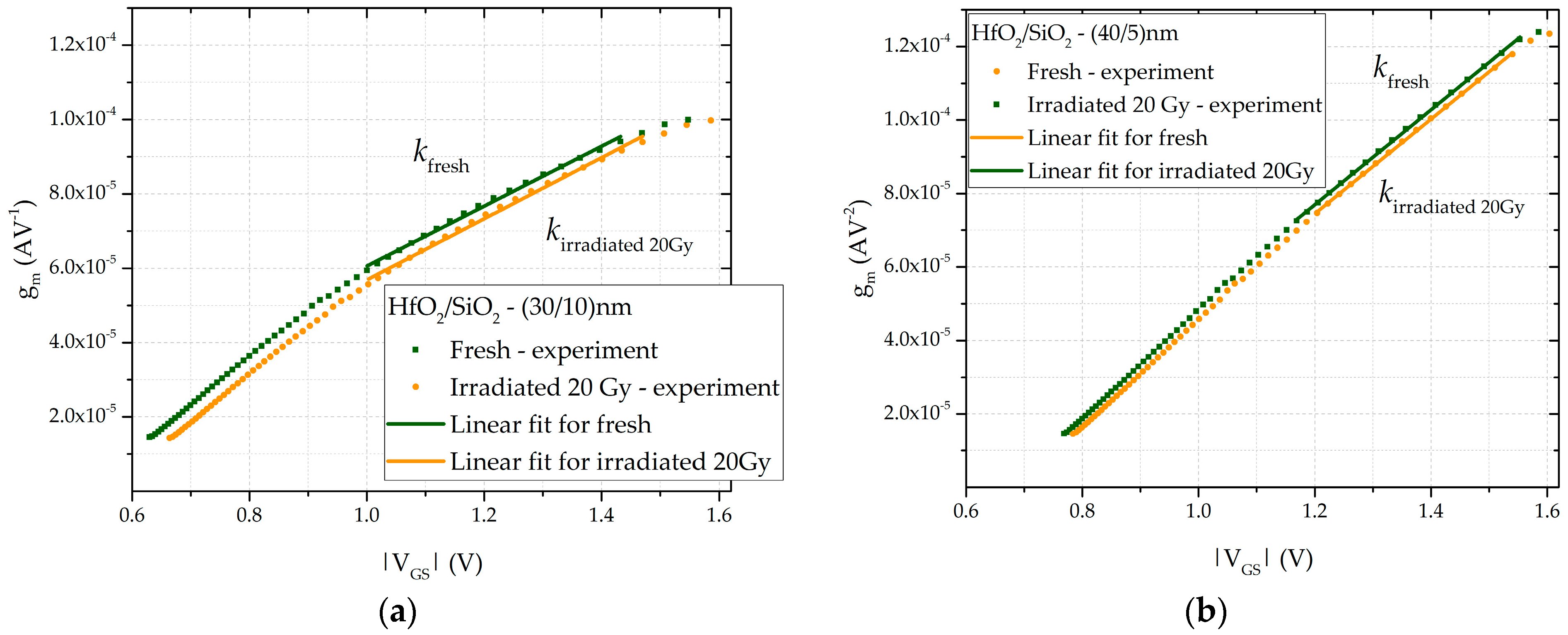 Sensors 25 00546 g006 Sensors 25 00546 g006
