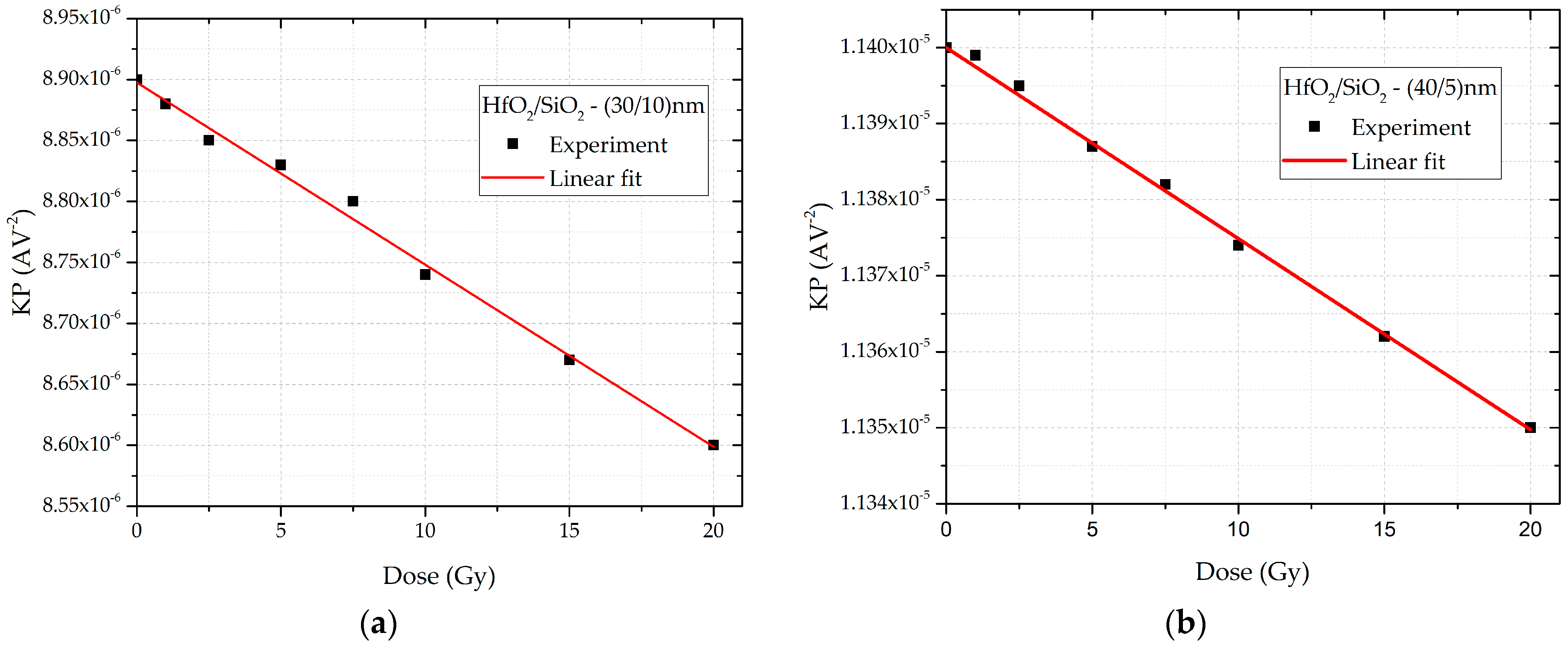 Sensors 25 00546 g007 Sensors 25 00546 g007