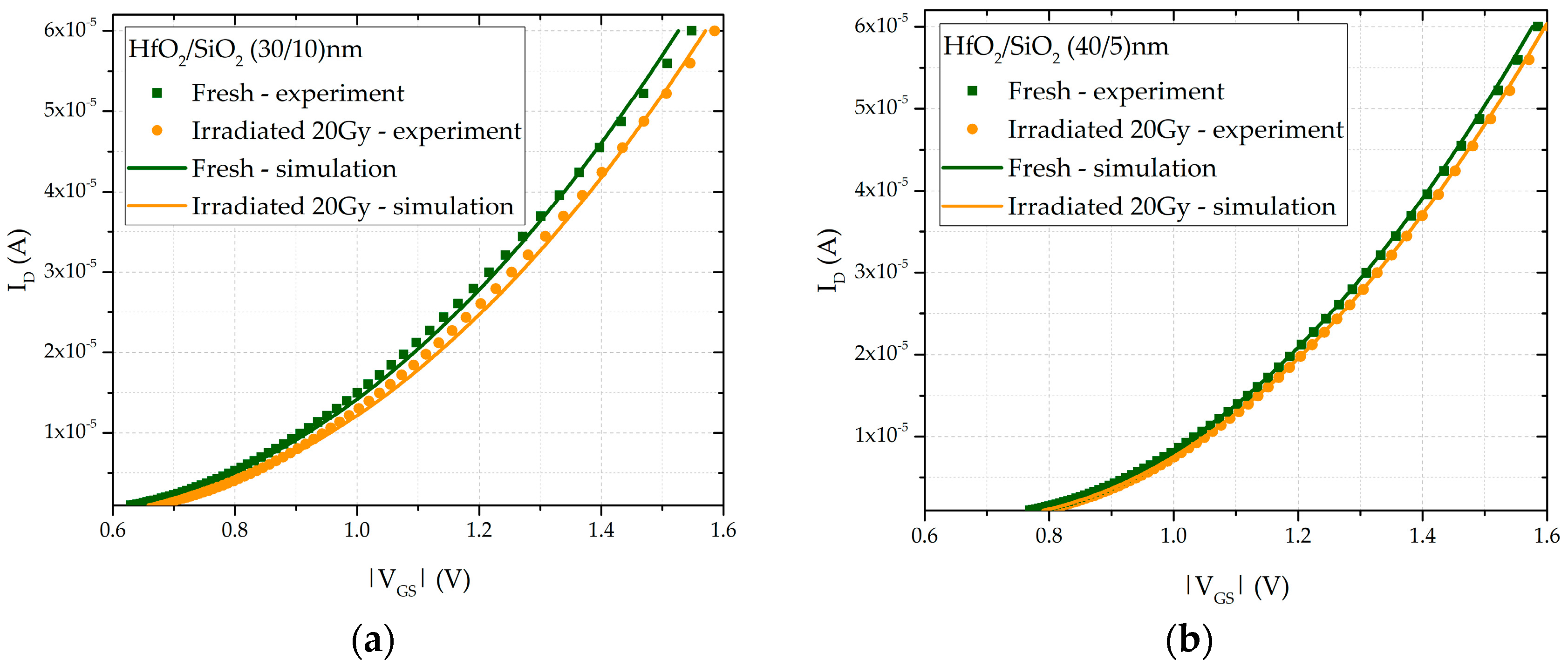 Sensors 25 00546 g010 Sensors 25 00546 g010