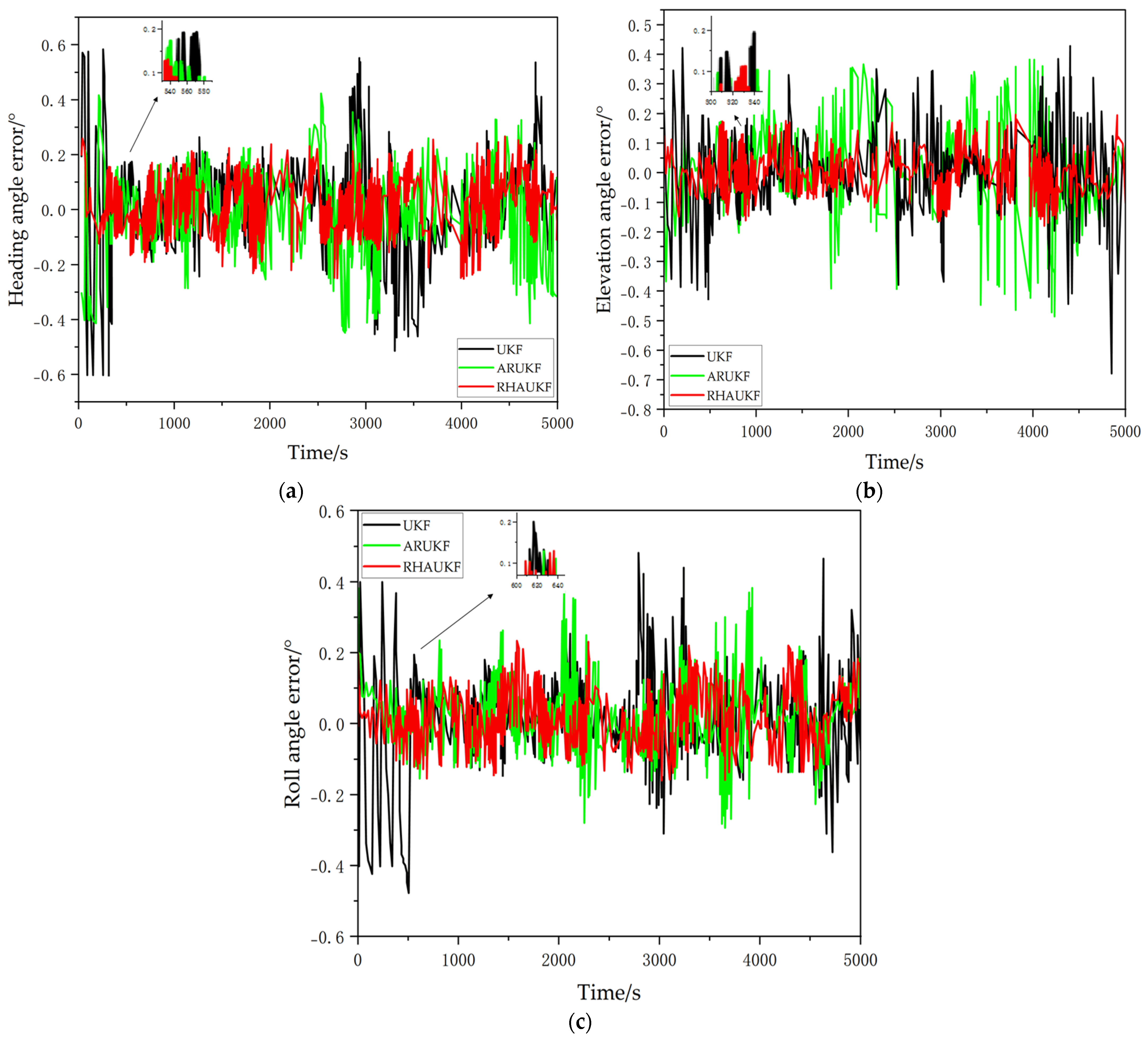 Sensors 25 00551 g007