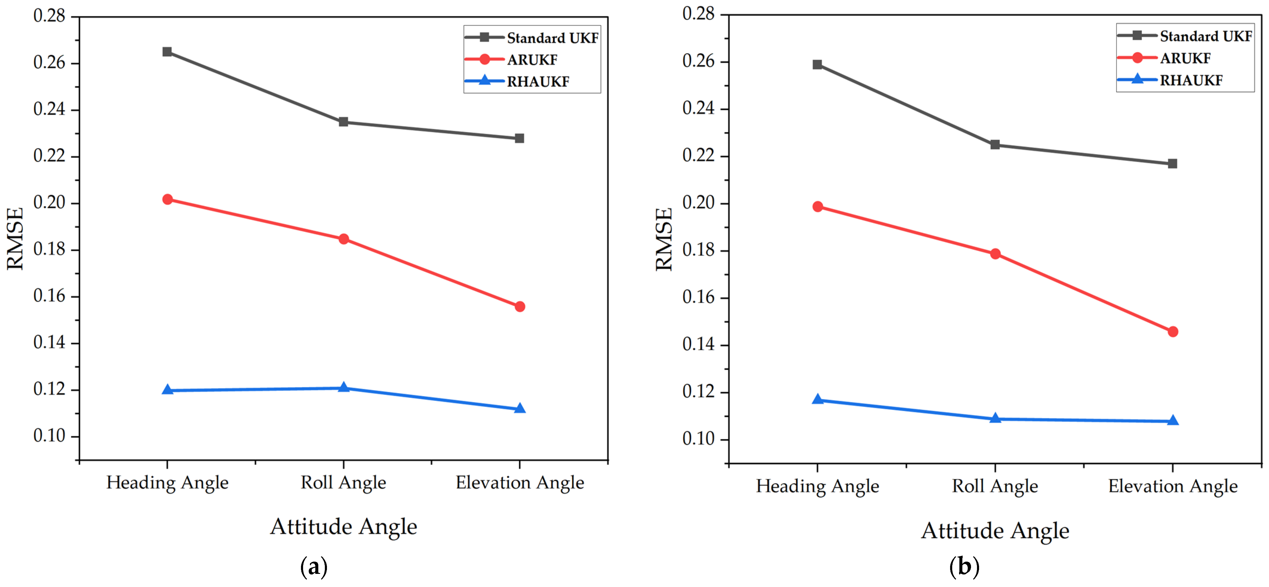 Sensors 25 00551 g008