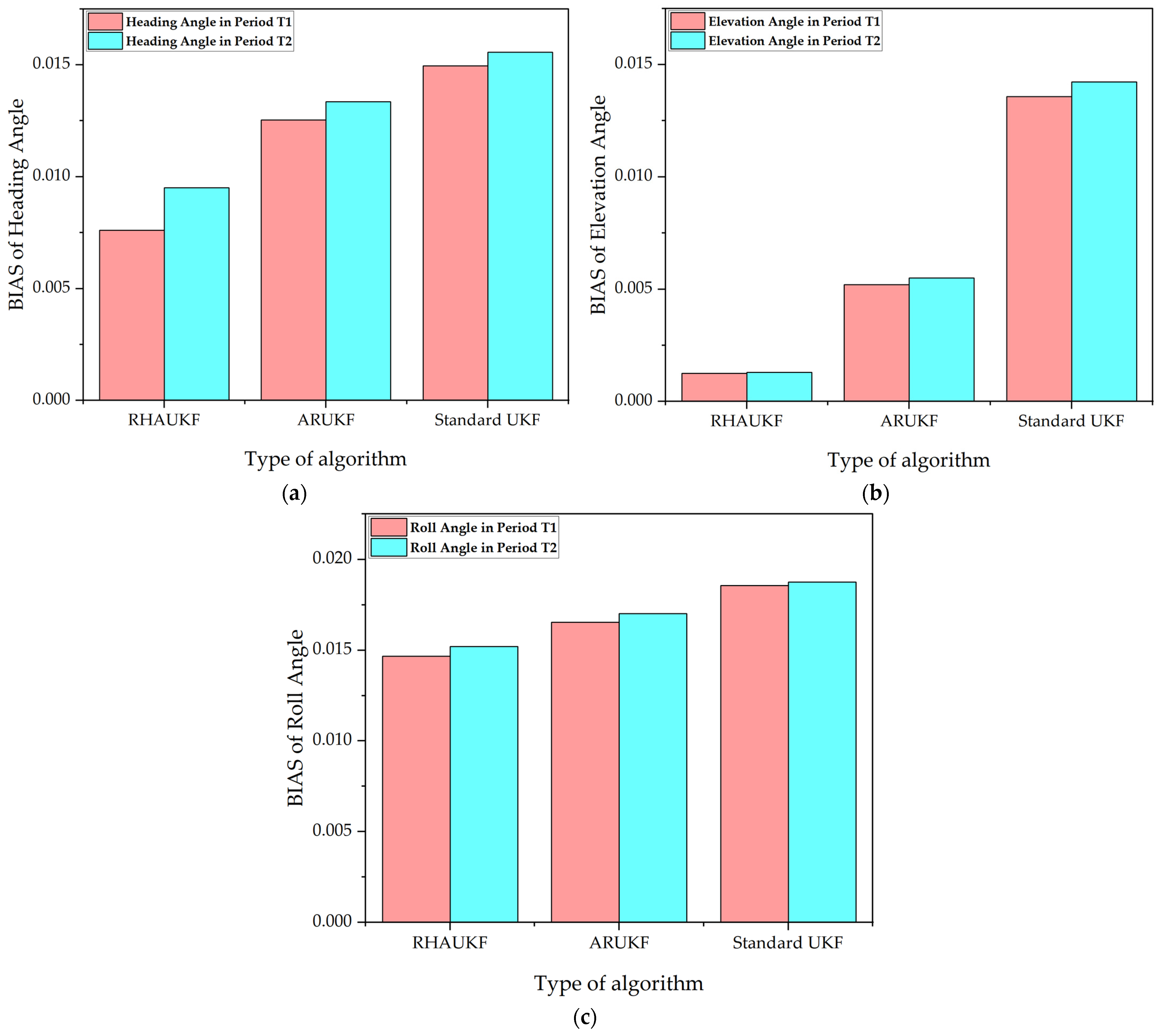 Sensors 25 00551 g012