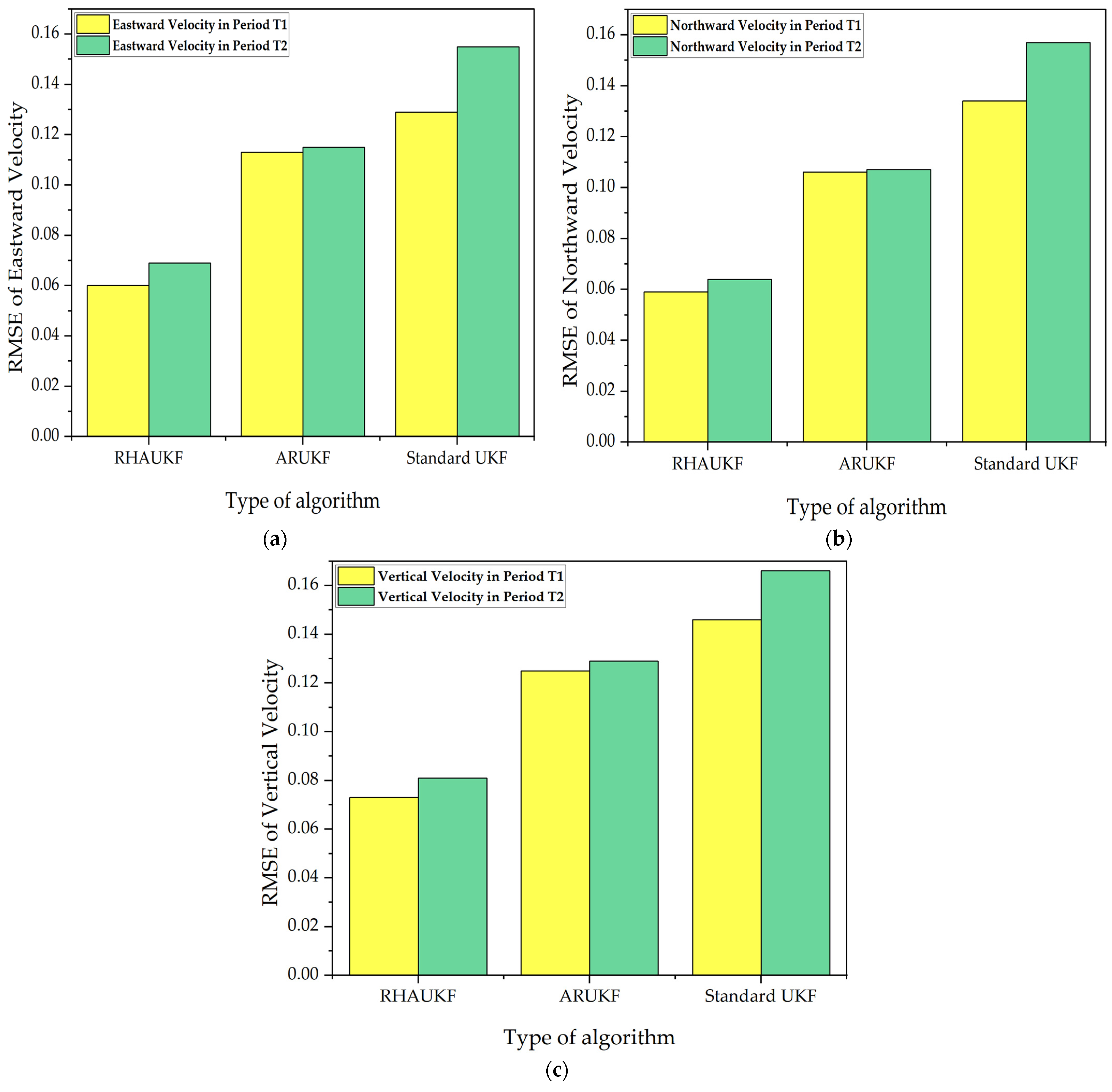 Sensors 25 00551 g014