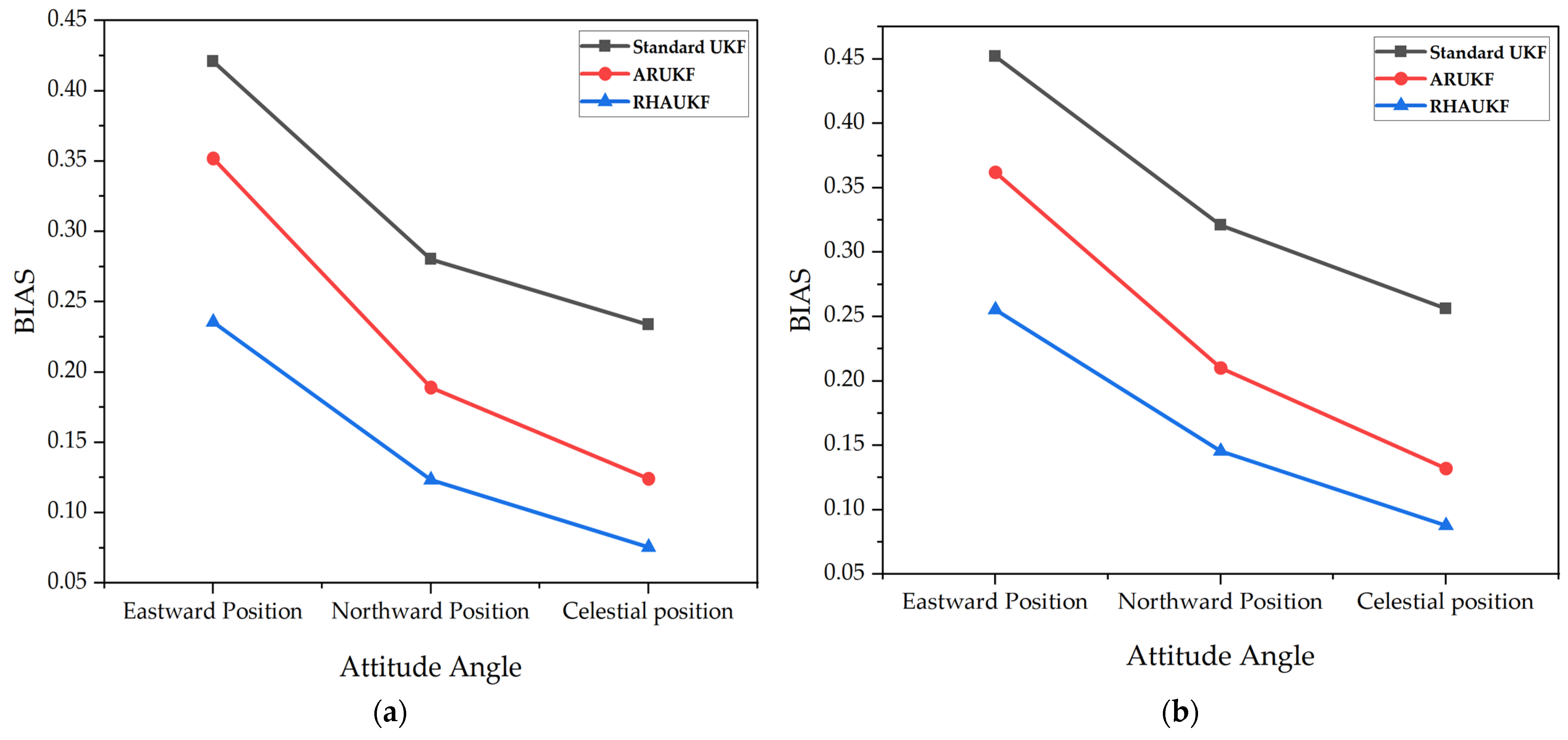 Sensors 25 00551 g018
