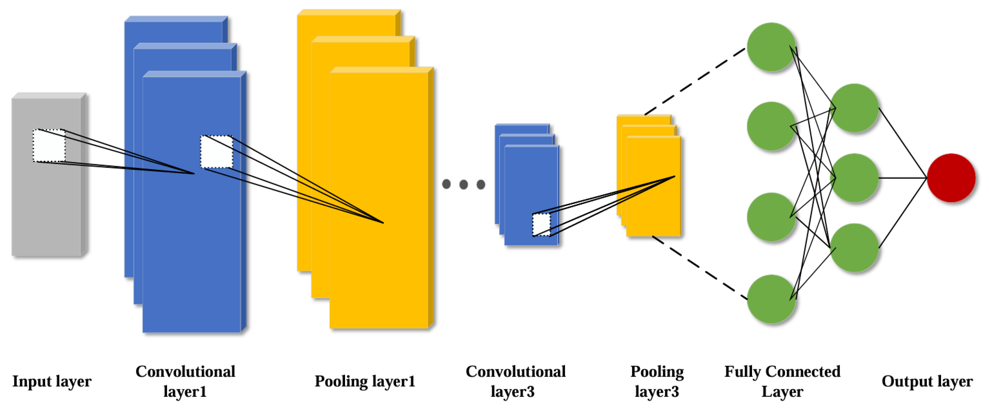 Sensors 25 00554 g001