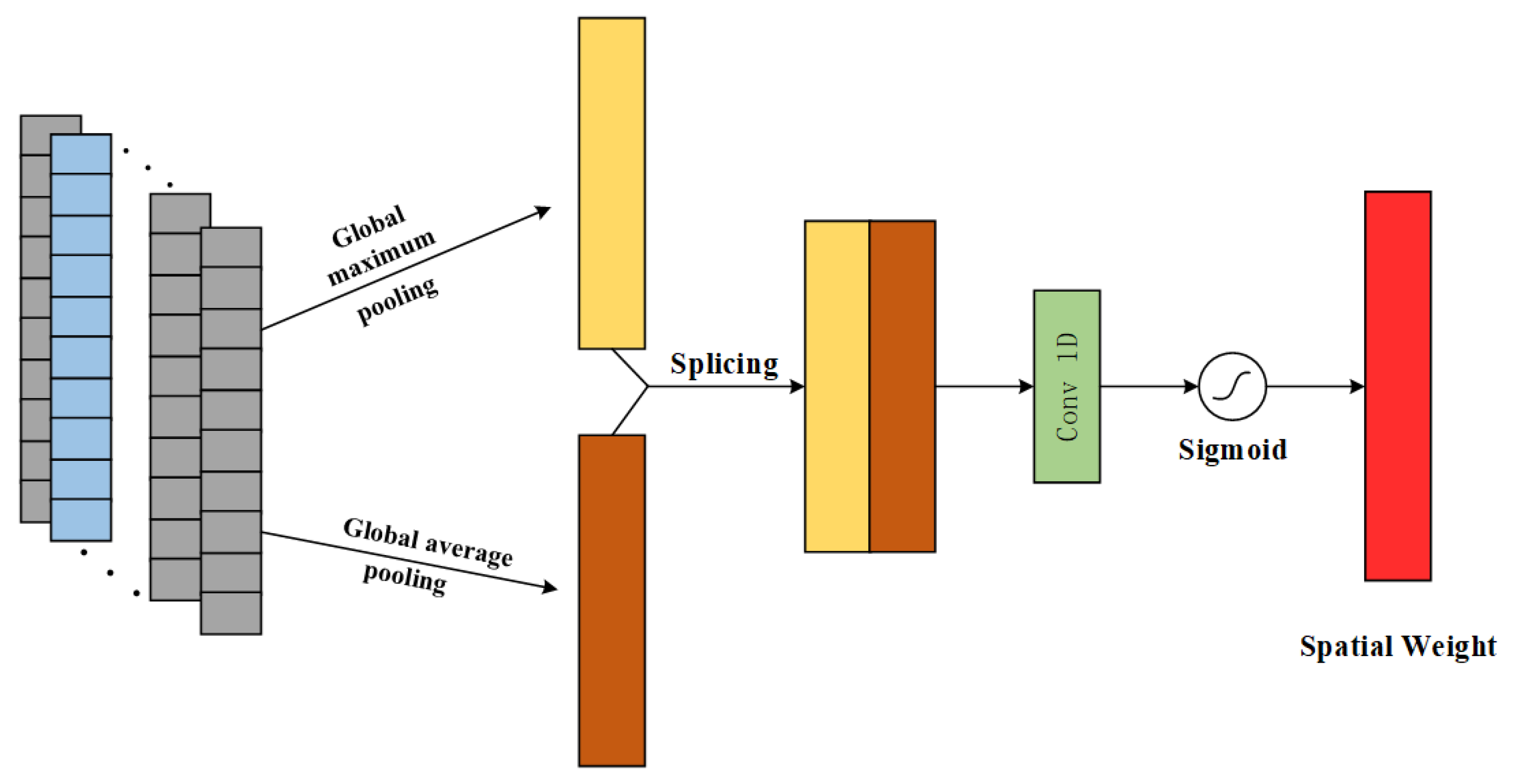 Sensors 25 00554 g003