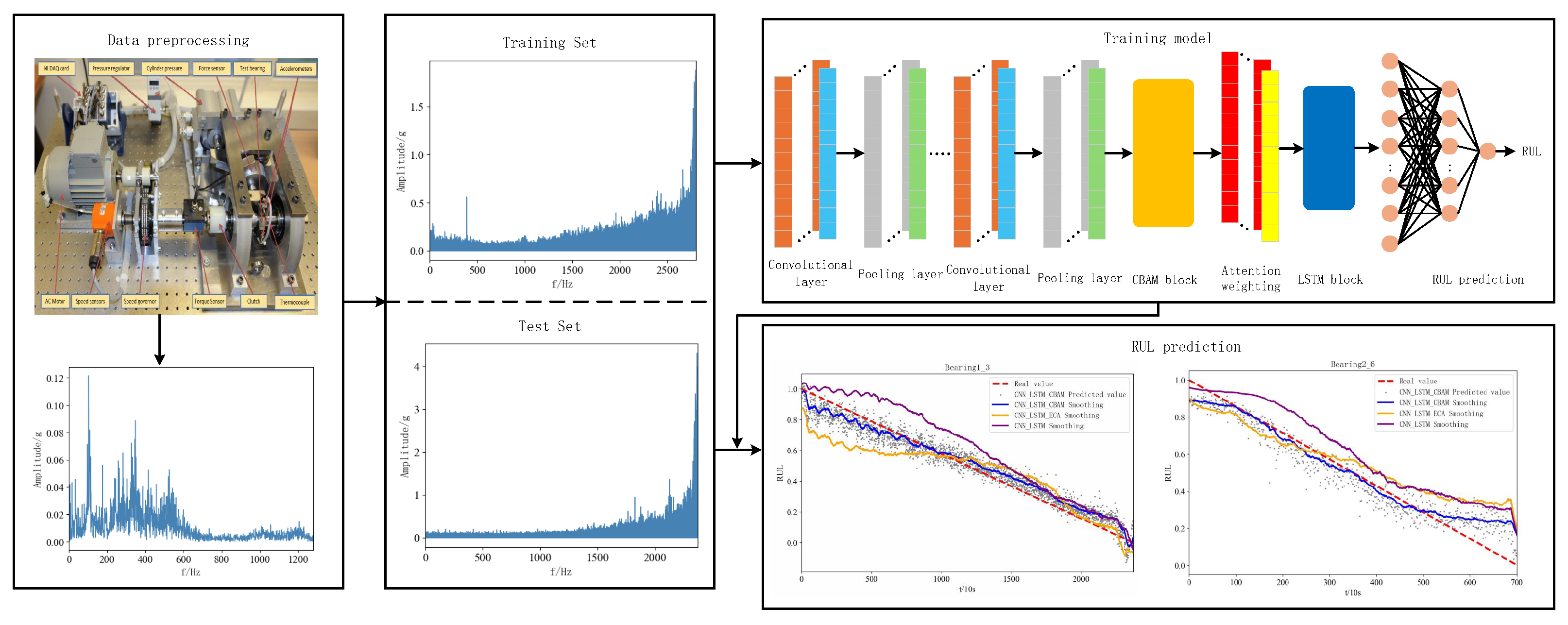 Sensors 25 00554 g007