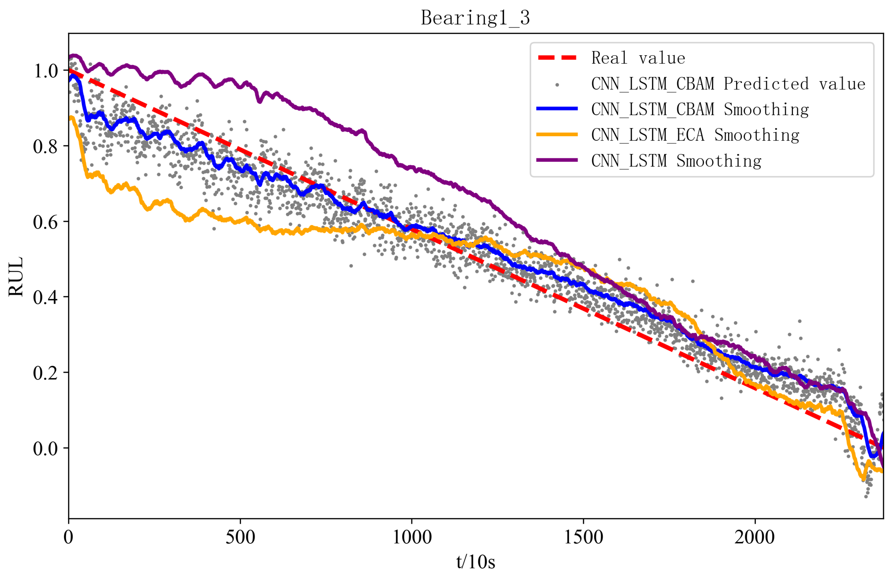 Sensors 25 00554 g011