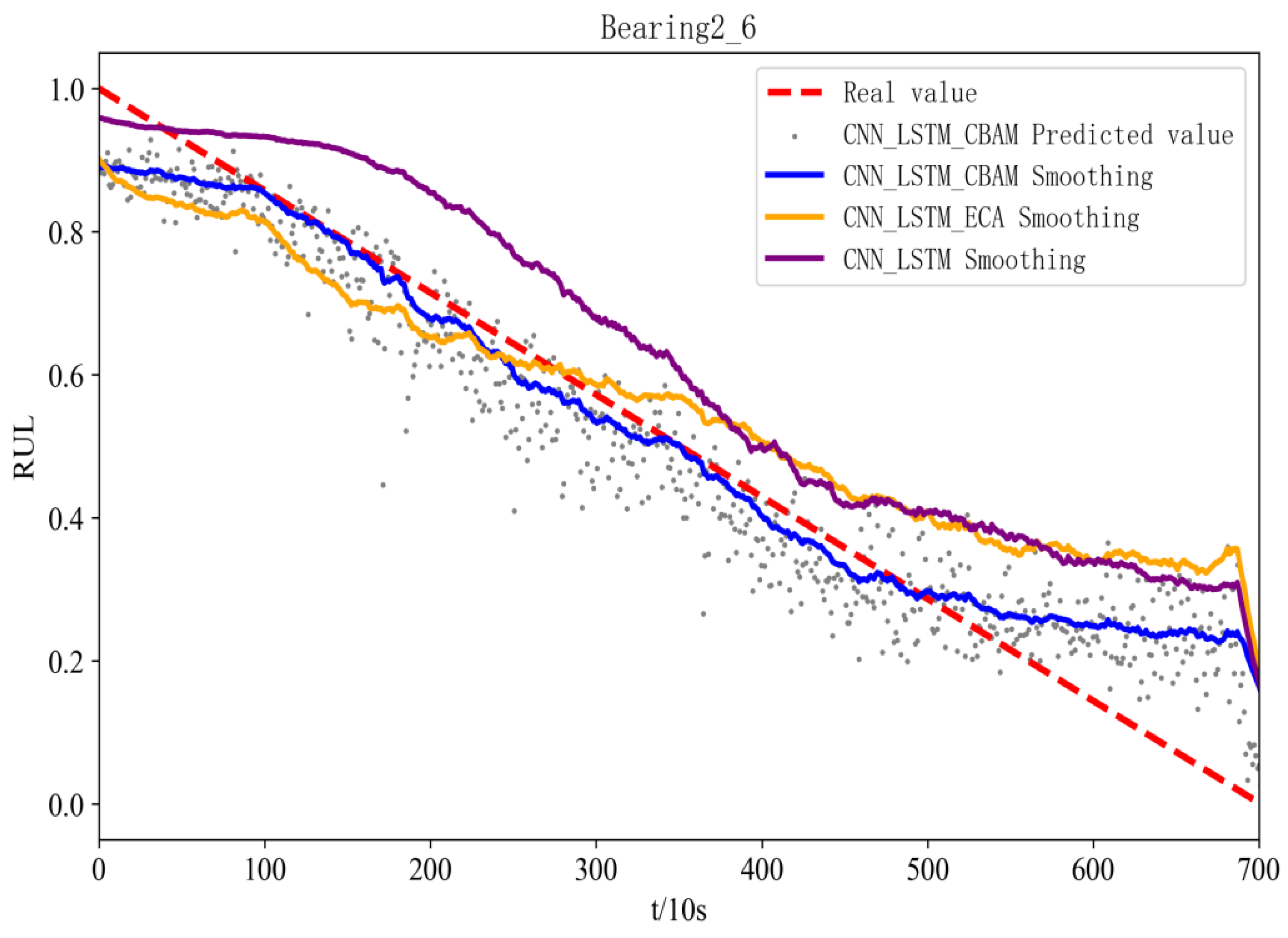 Sensors 25 00554 g012