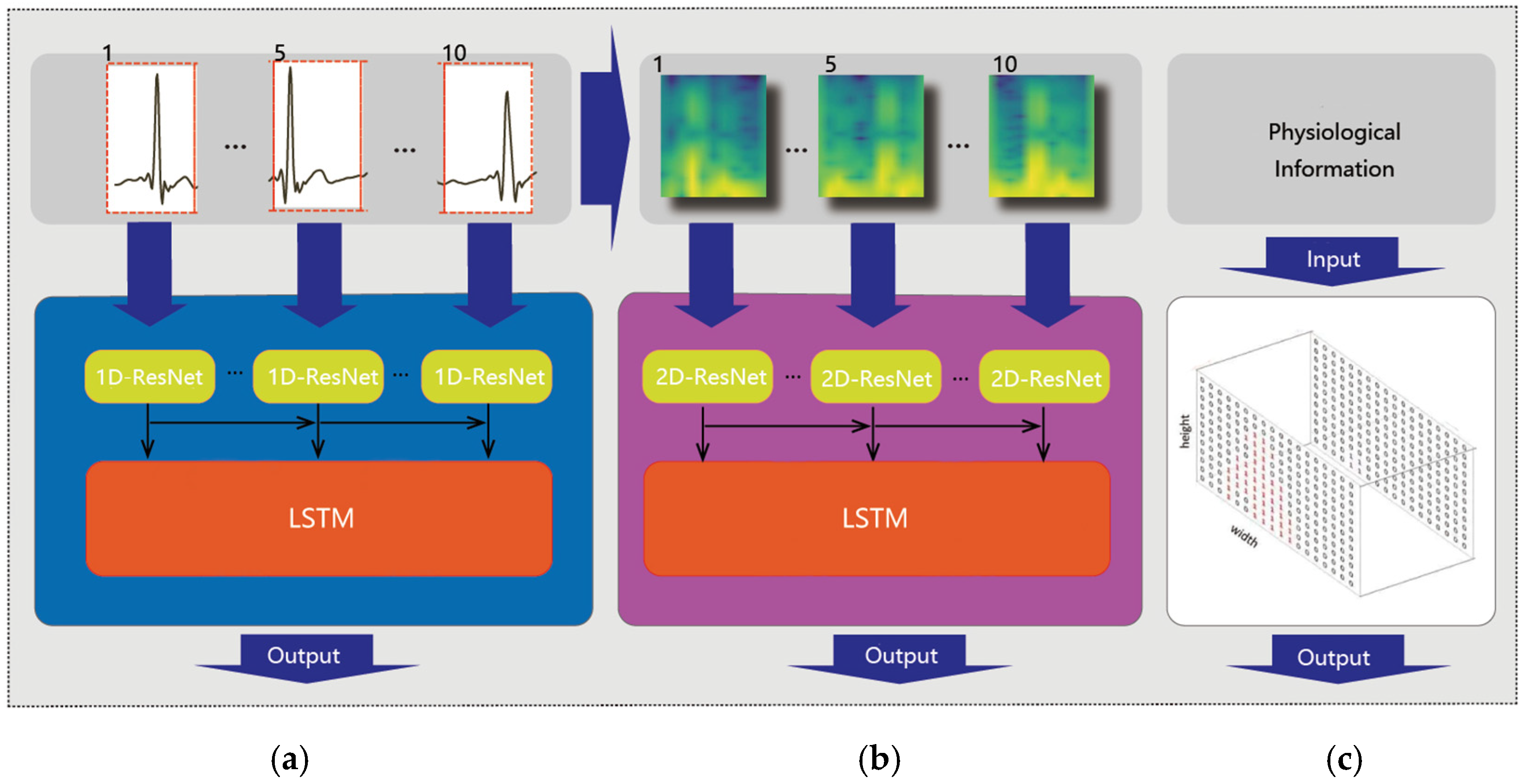 Sensors 25 00555 g004