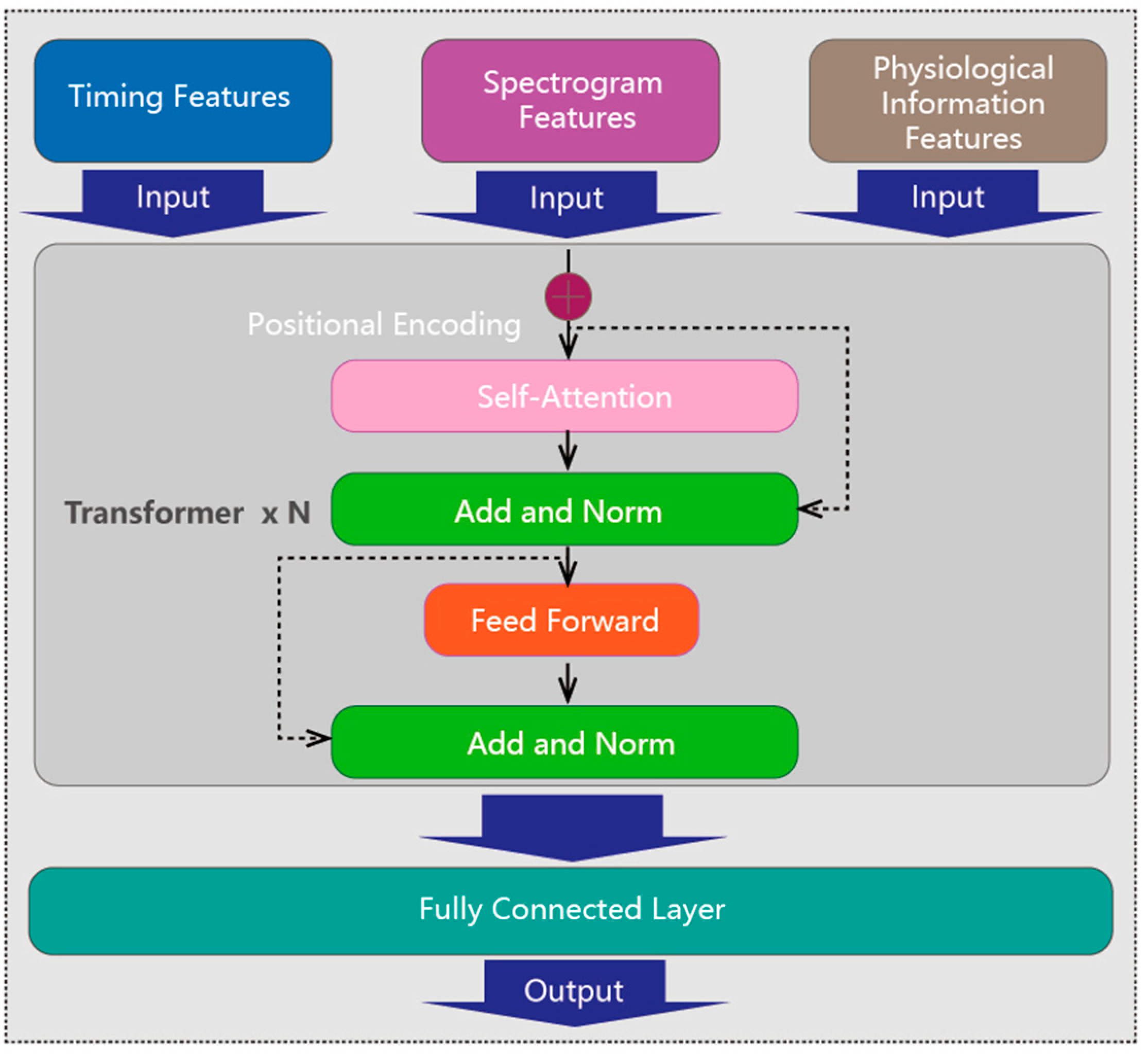 Sensors 25 00555 g005