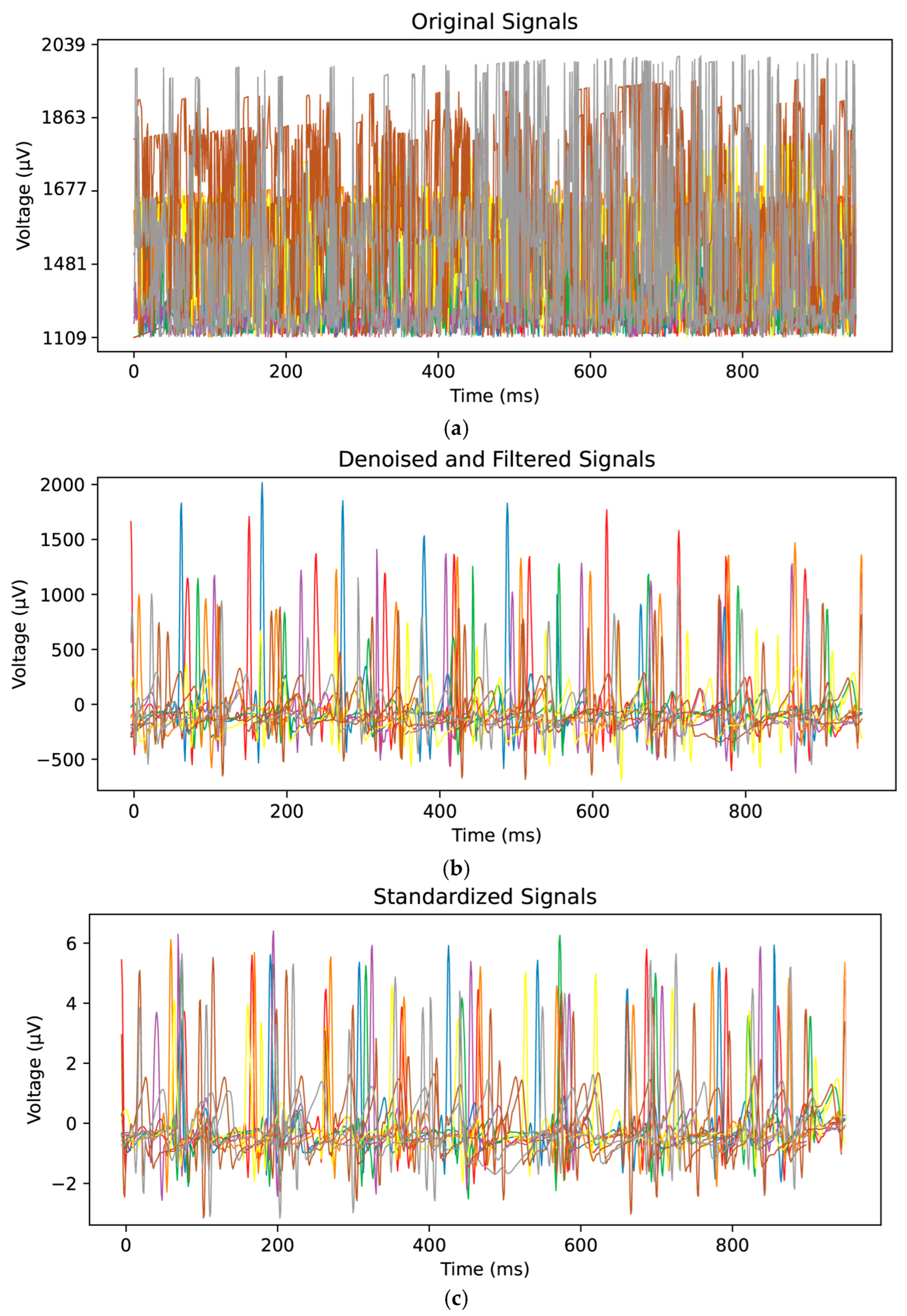 Sensors 25 00555 g006