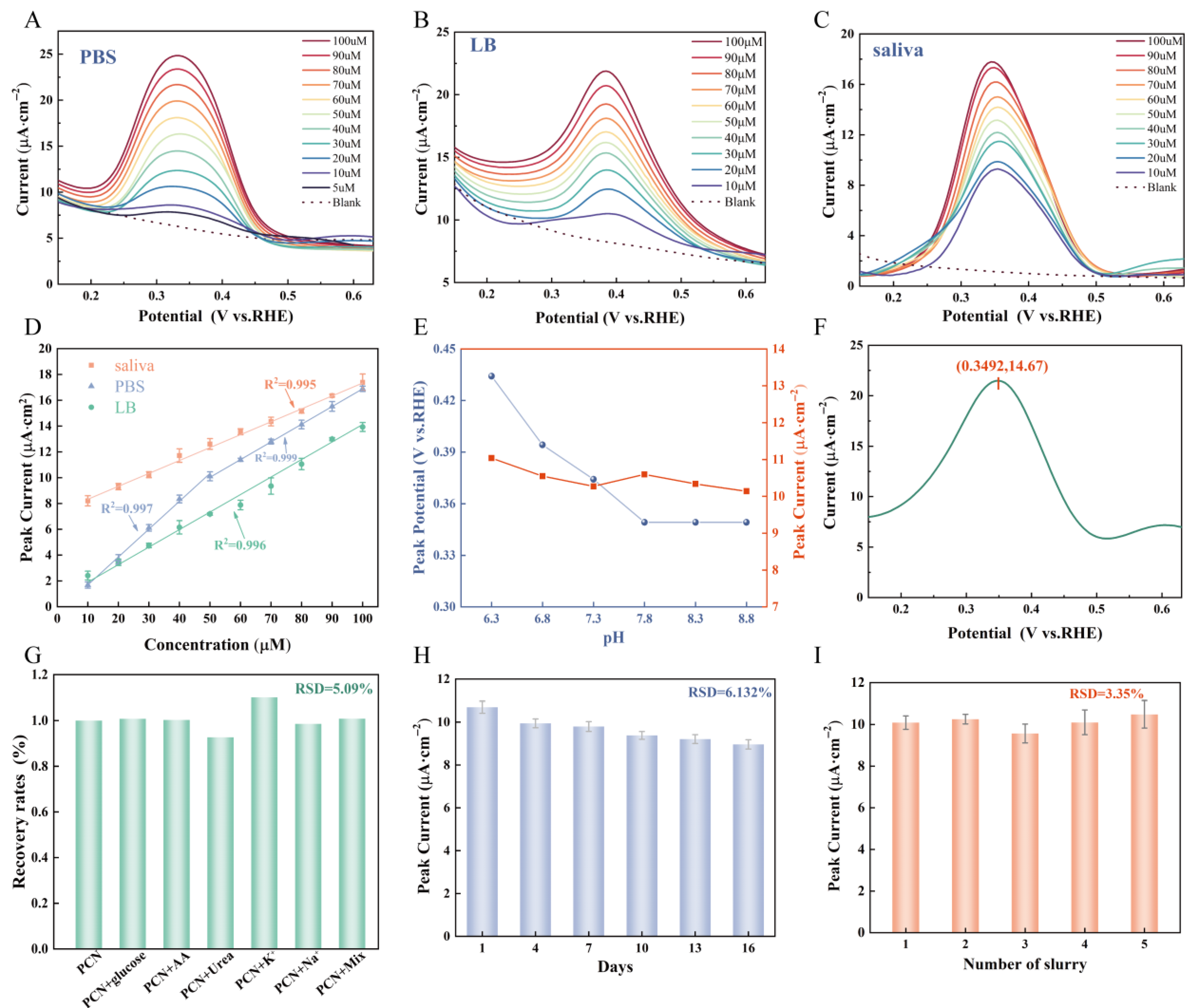 Sensors 25 00557 g005