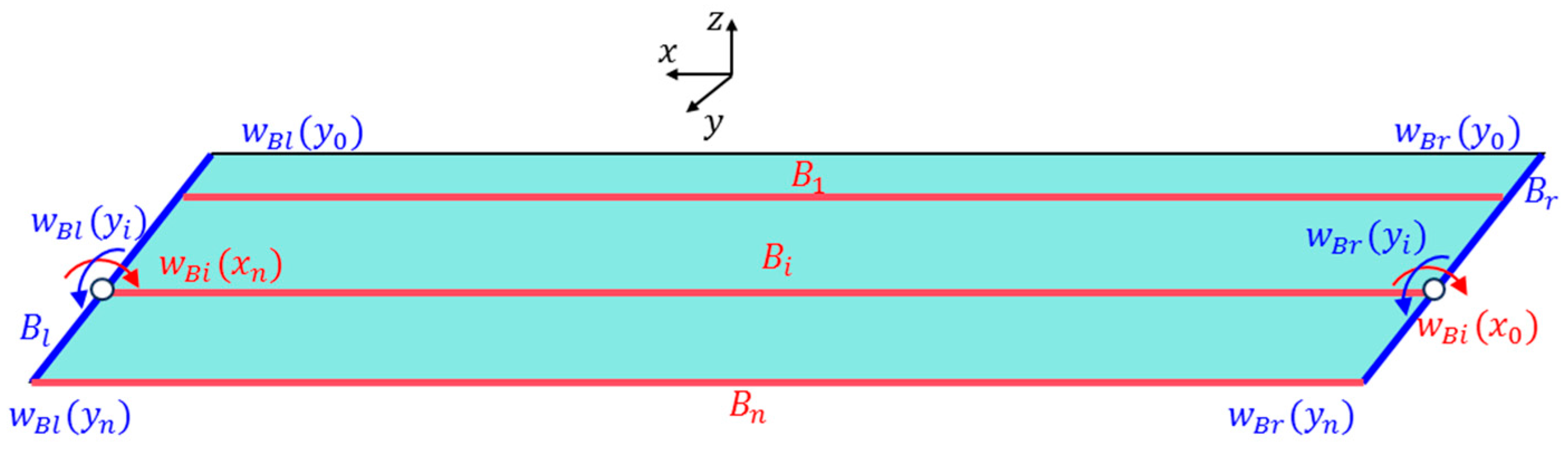 Sensors 25 00558 g004
