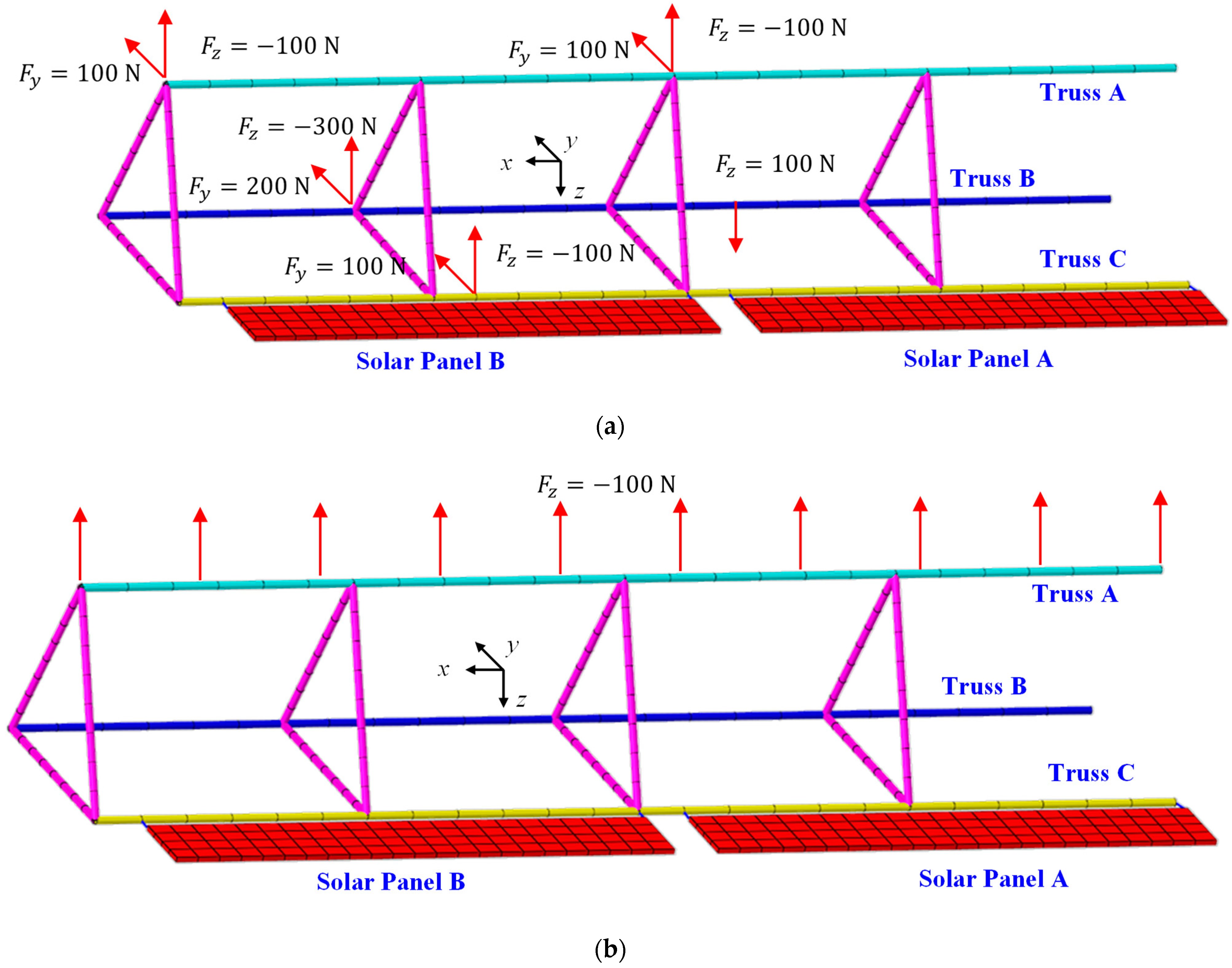 Sensors 25 00558 g008