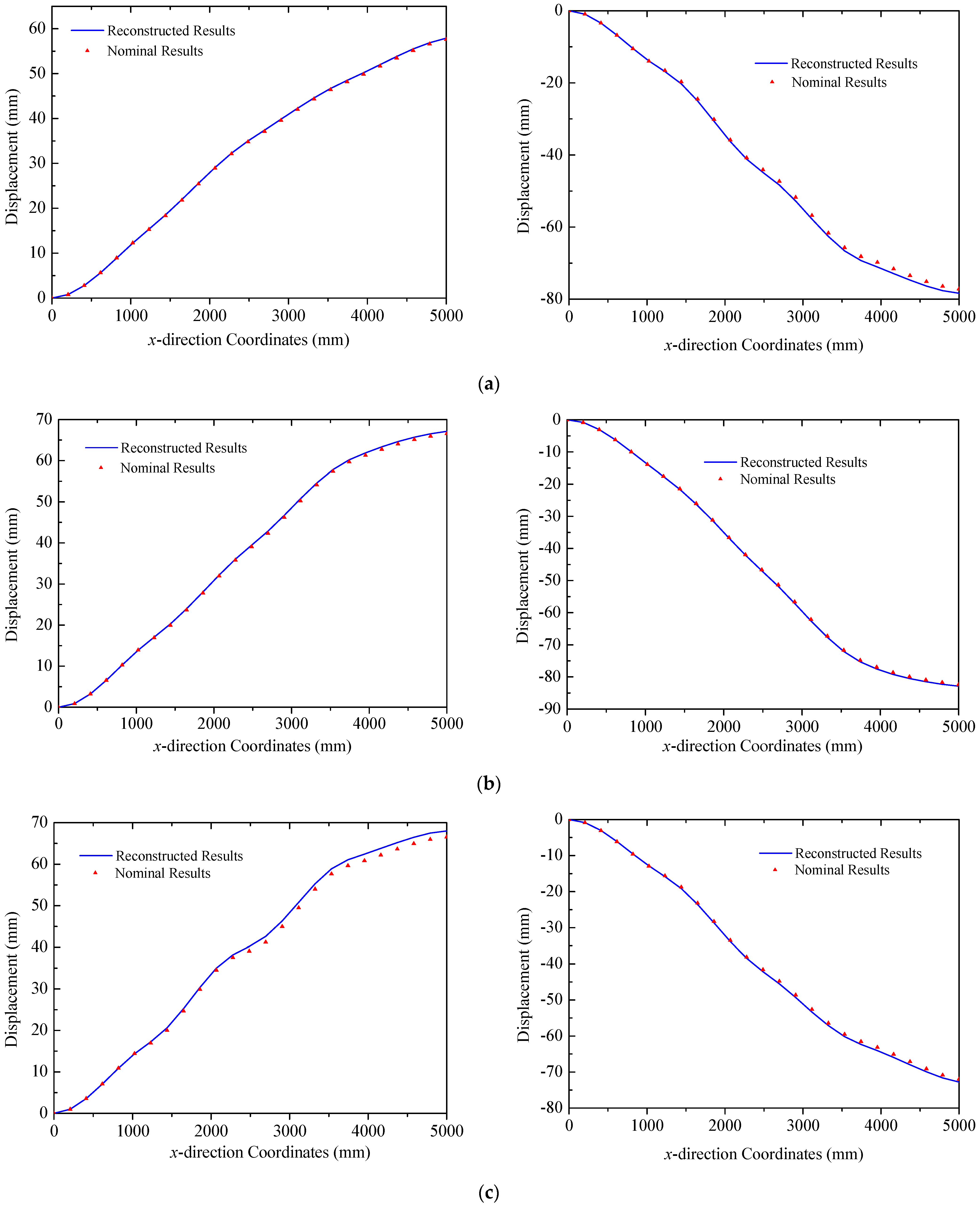 Sensors 25 00558 g010