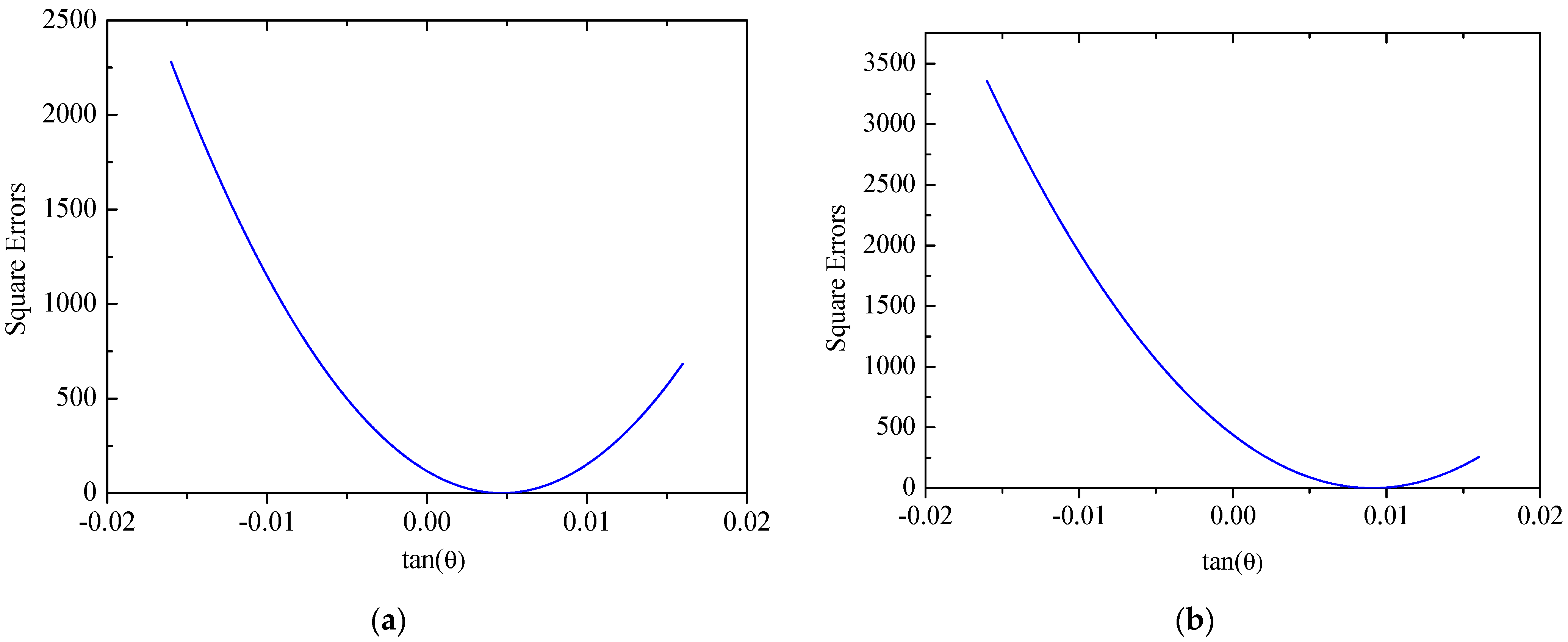 Sensors 25 00558 g012