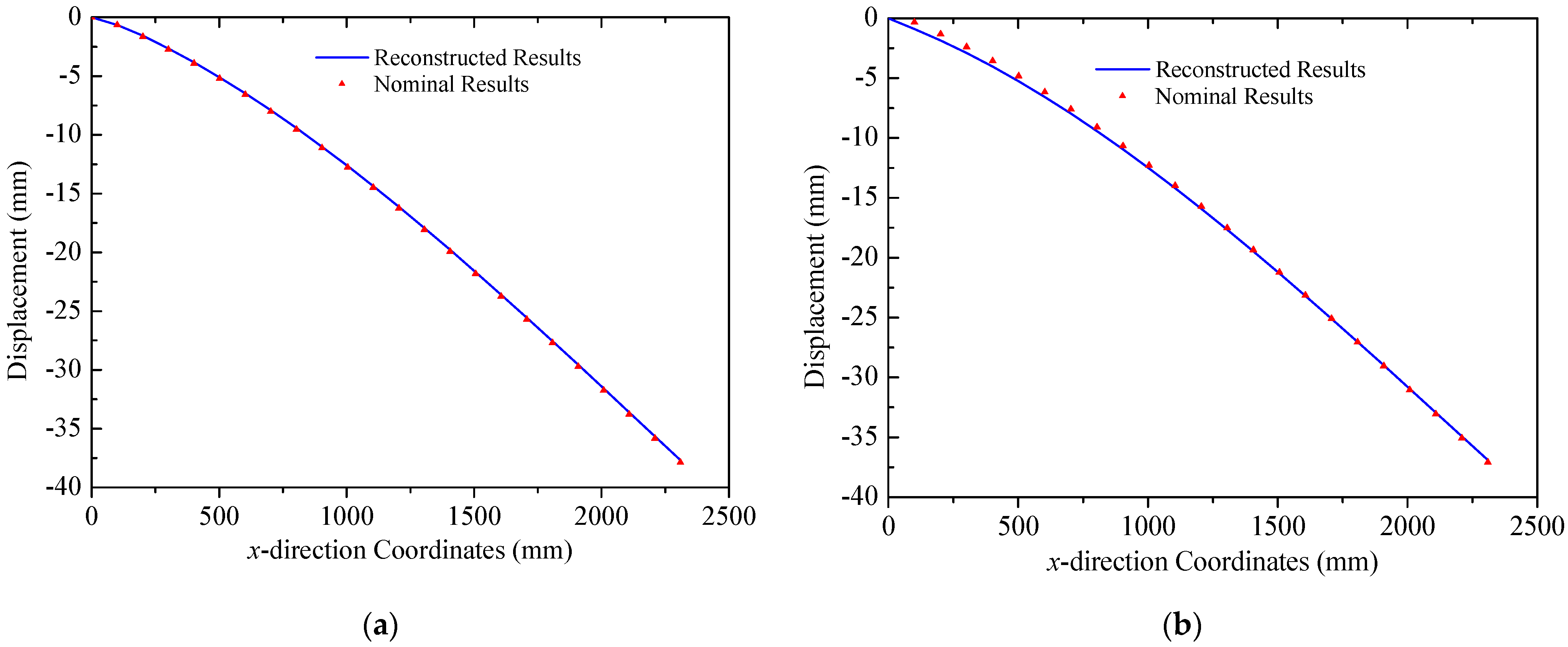 Sensors 25 00558 g013