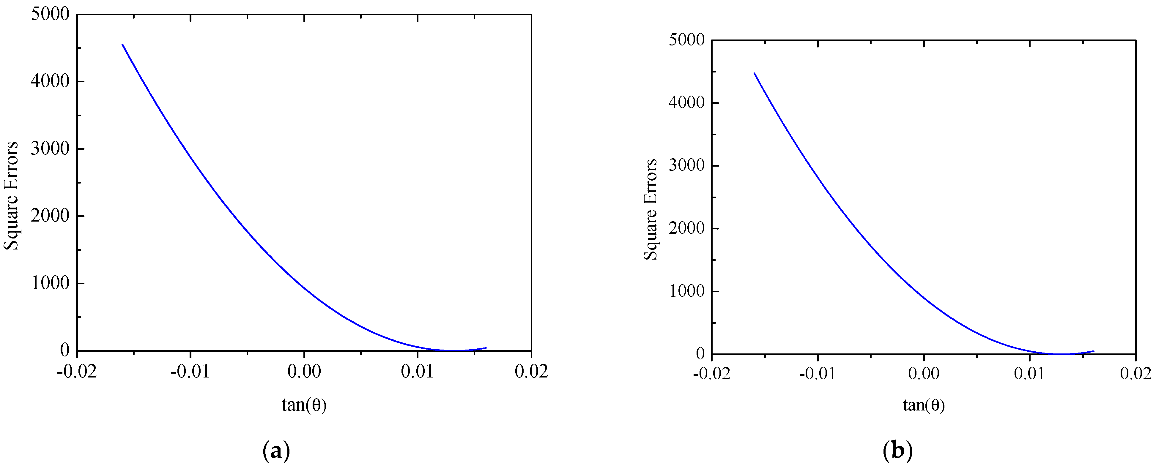 Sensors 25 00558 g014