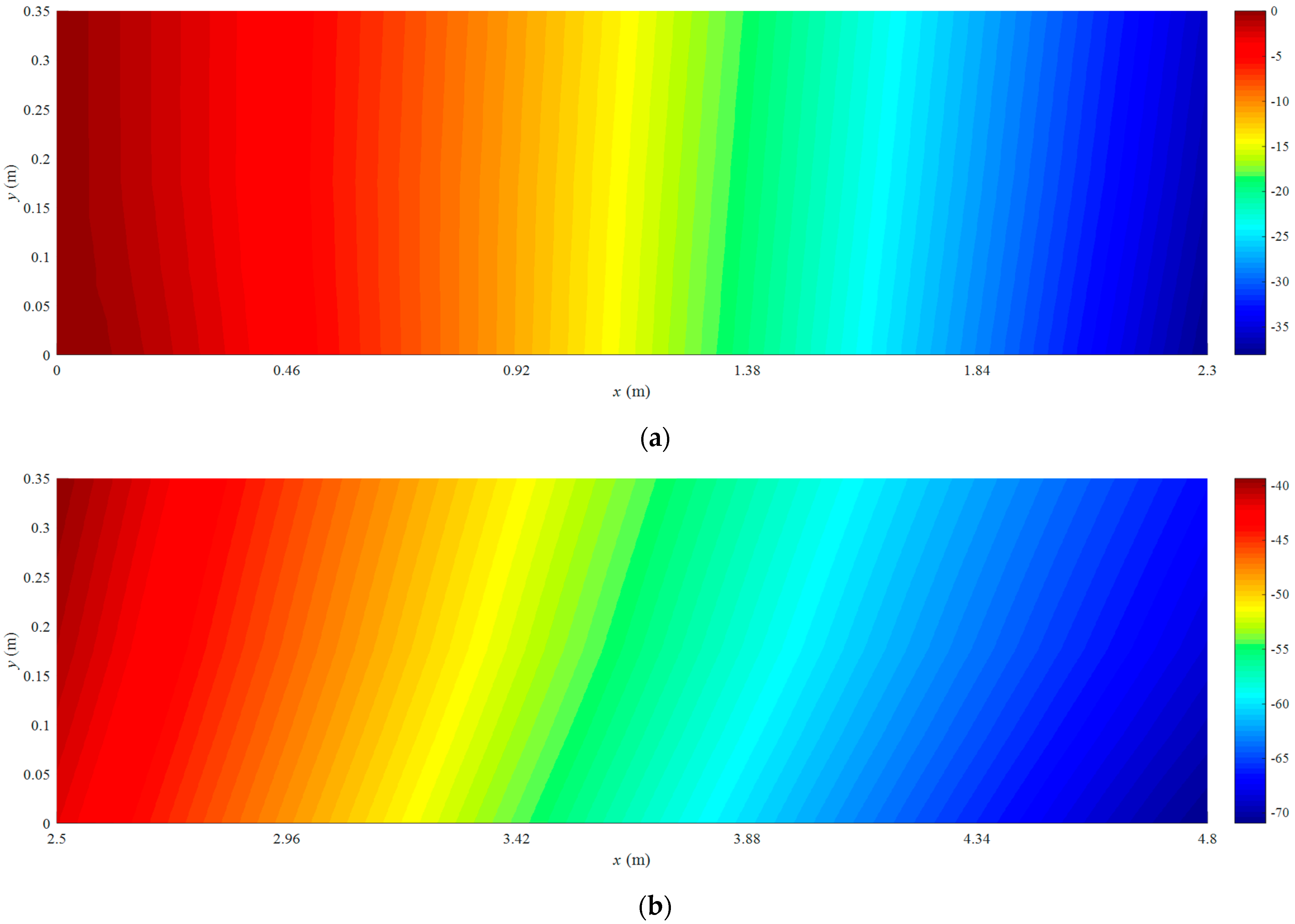 Sensors 25 00558 g015