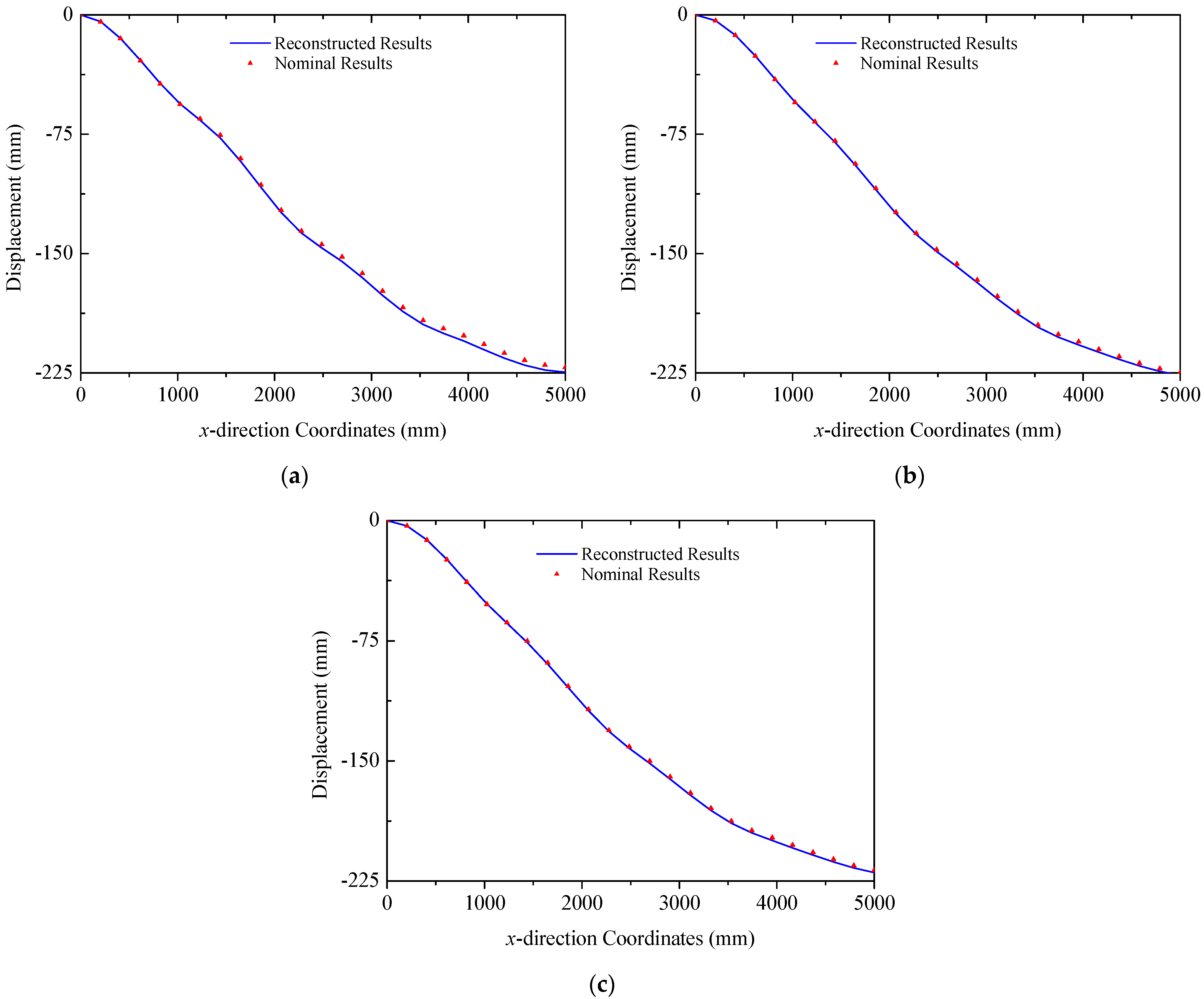 Sensors 25 00558 g016