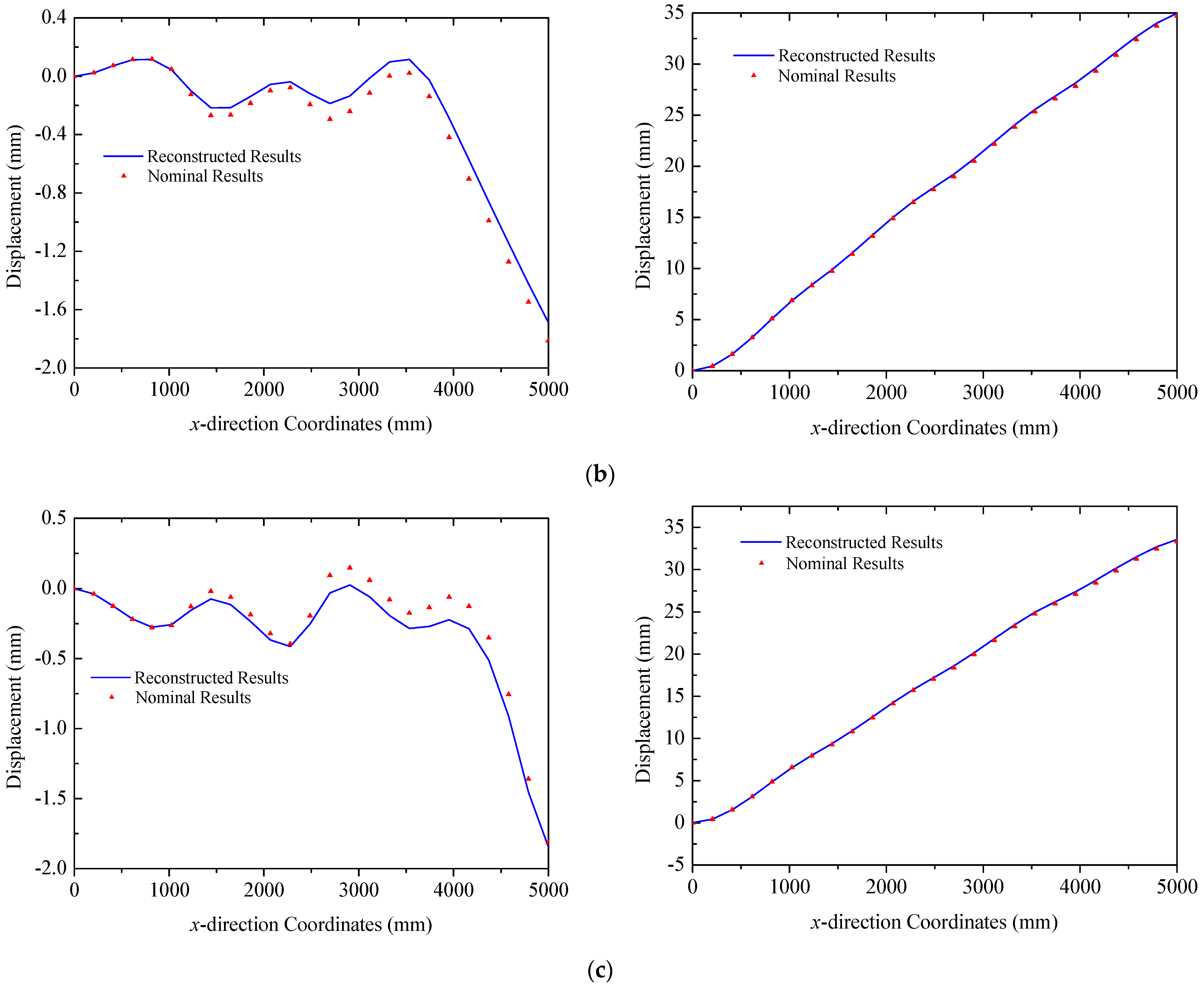 Sensors 25 00558 g019b