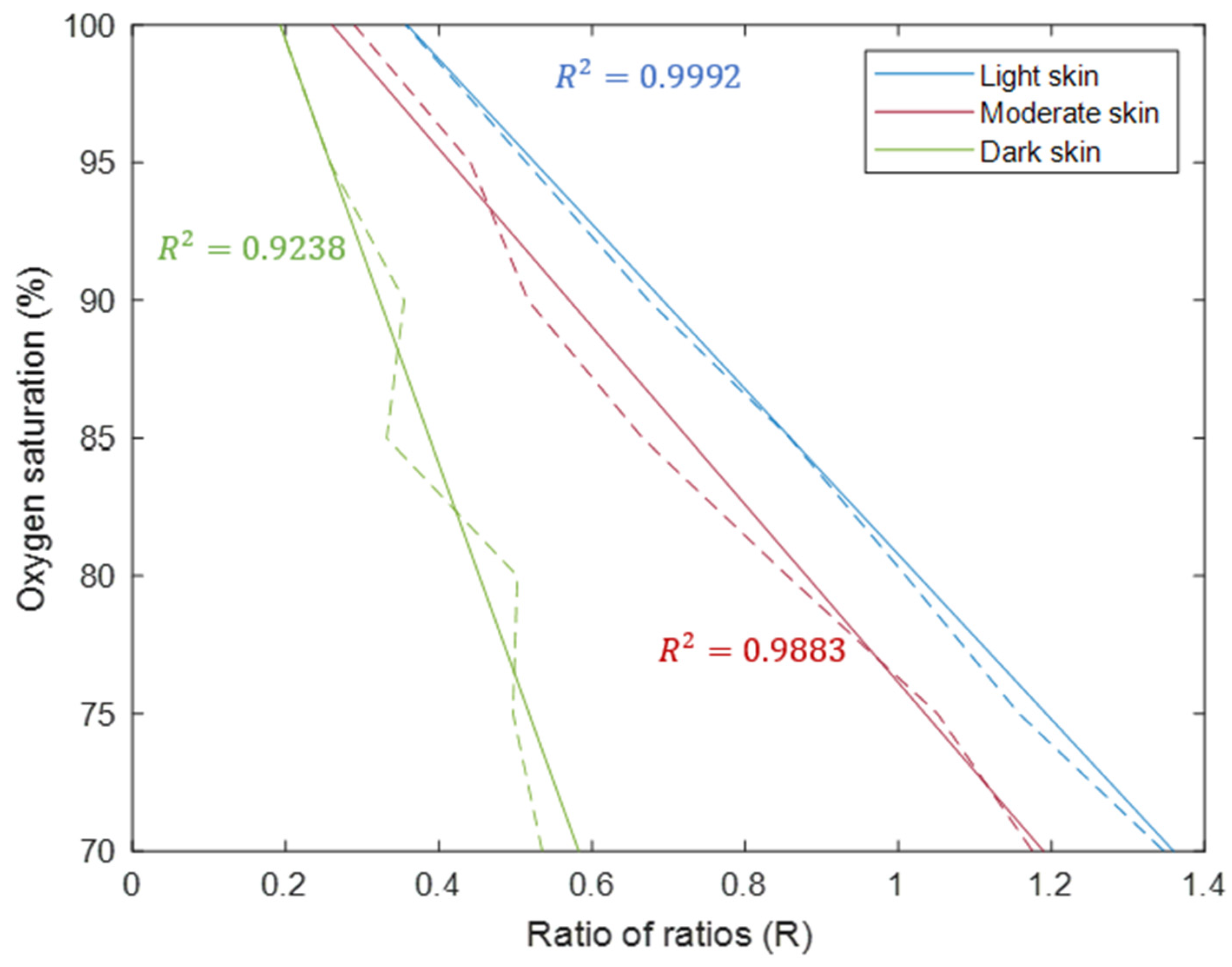 Sensors 25 00559 g002
