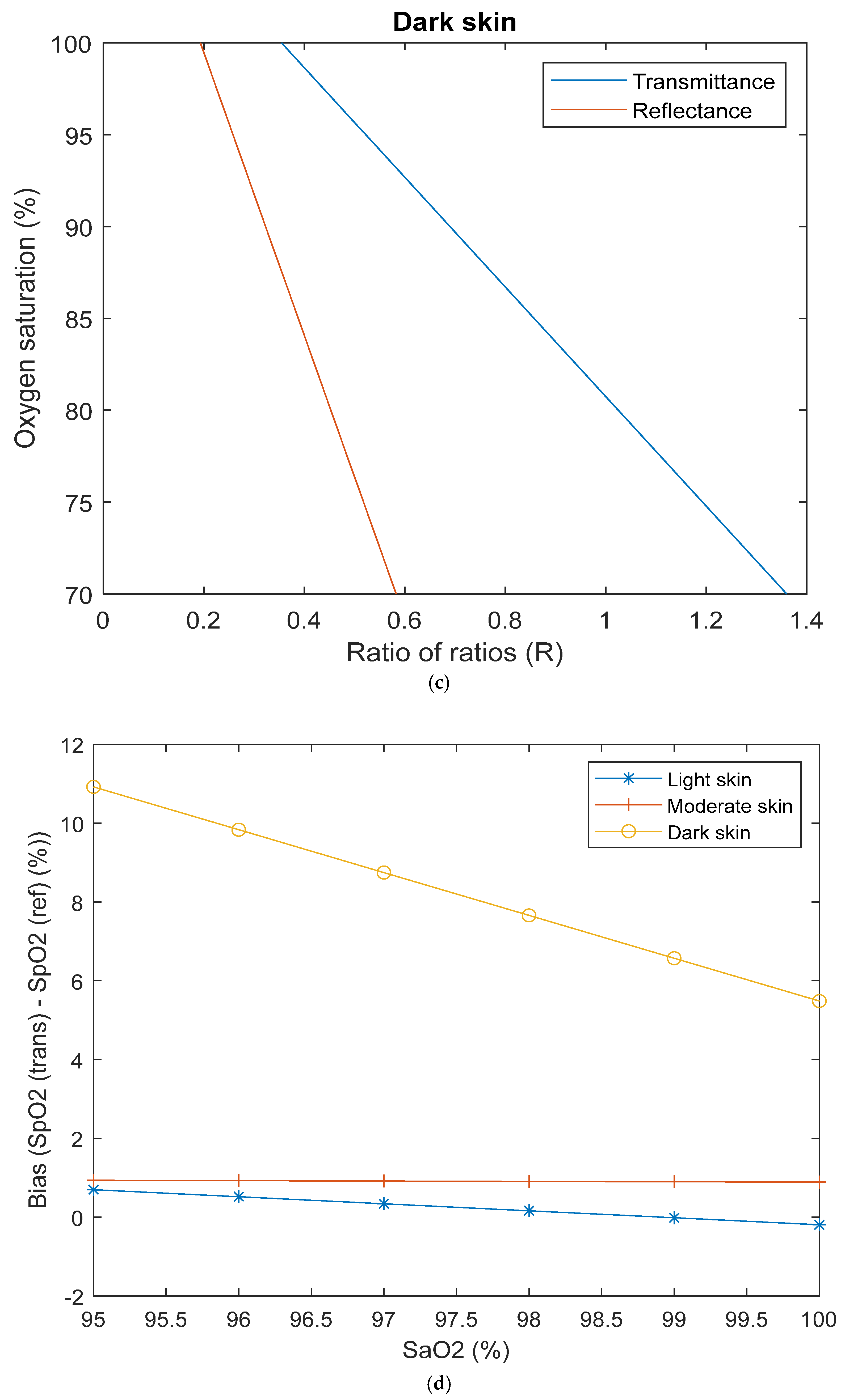 Sensors 25 00559 g004b