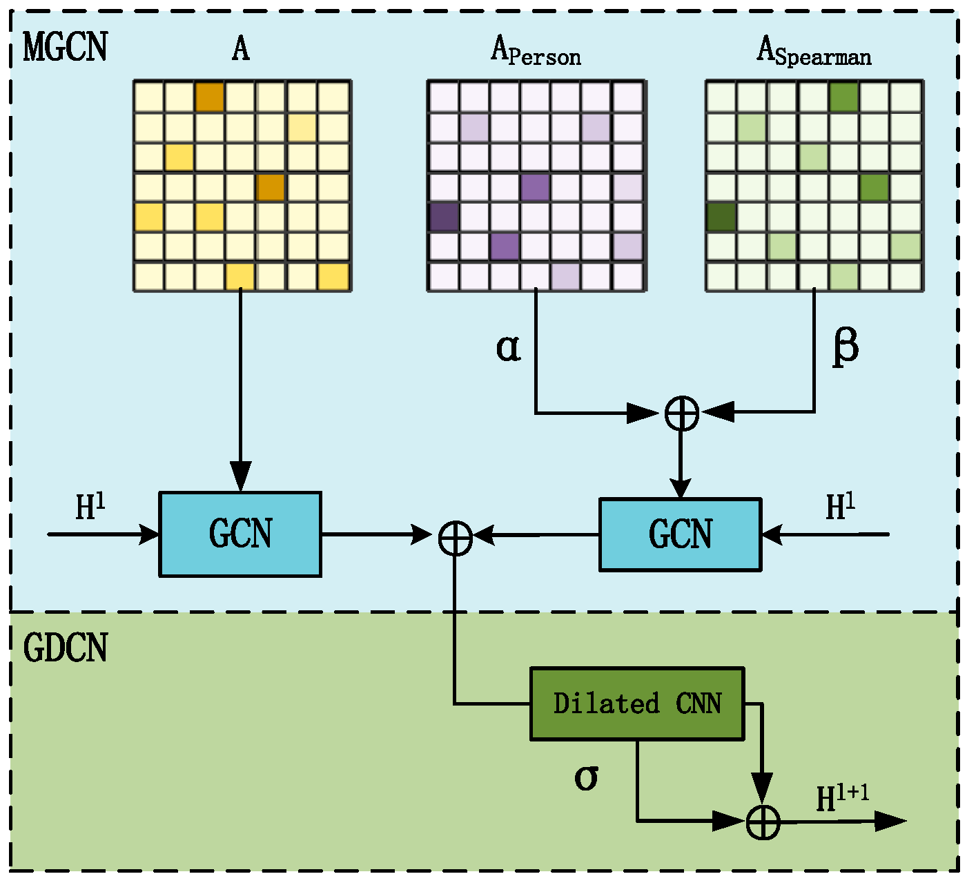 Sensors 25 00561 g003