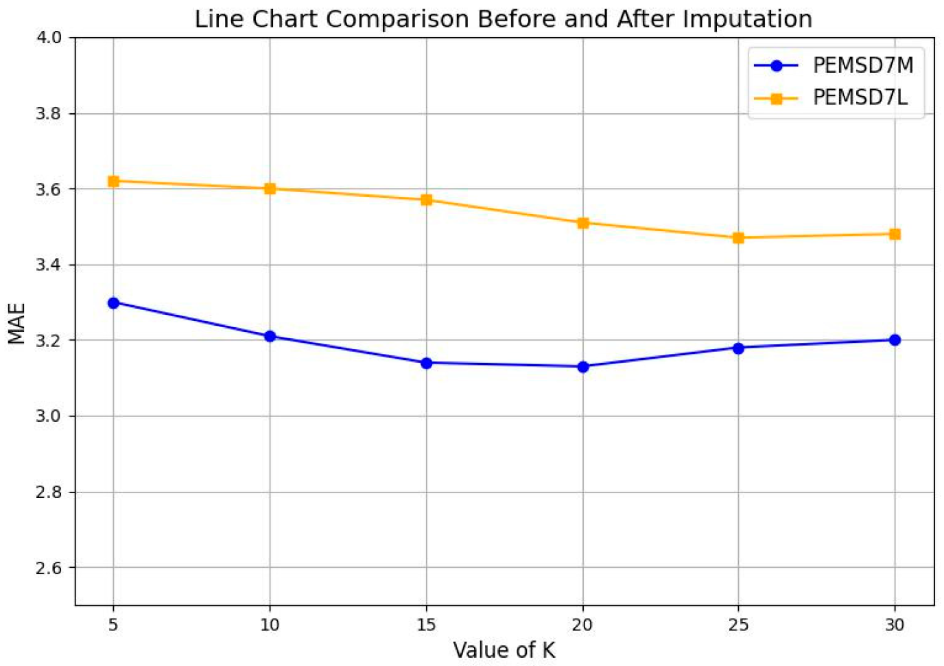 Sensors 25 00561 g006