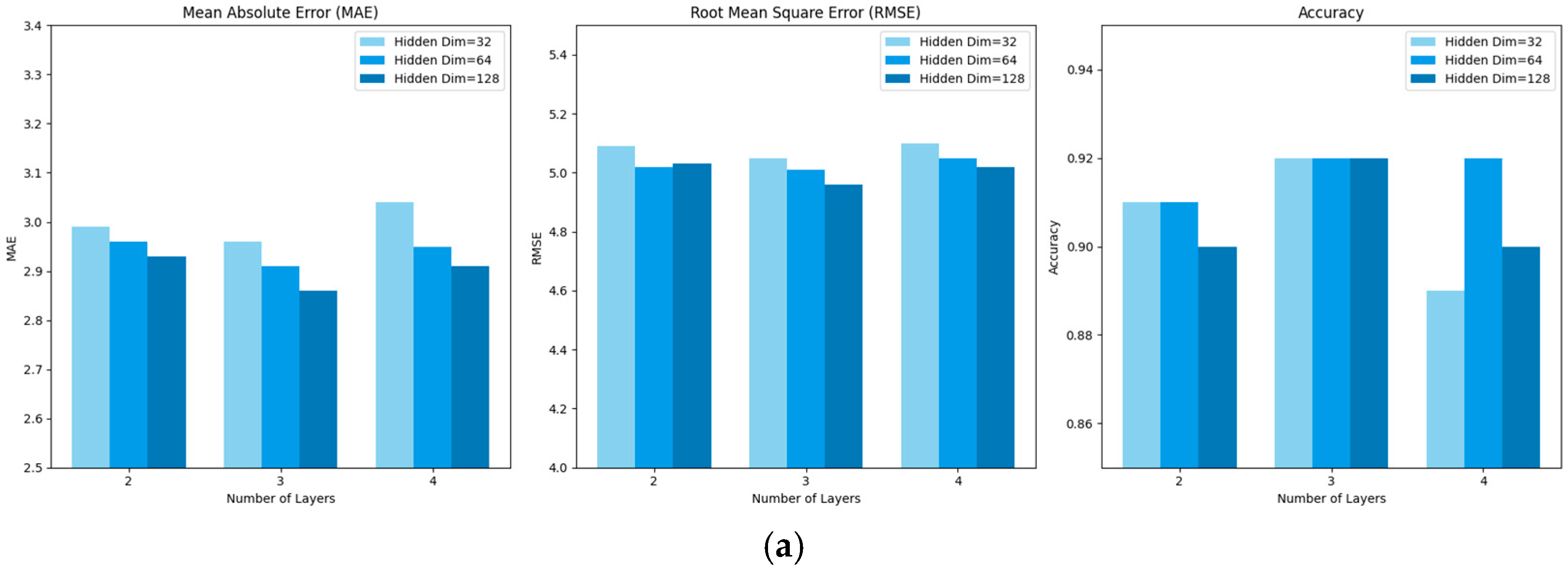 Sensors 25 00561 g007a