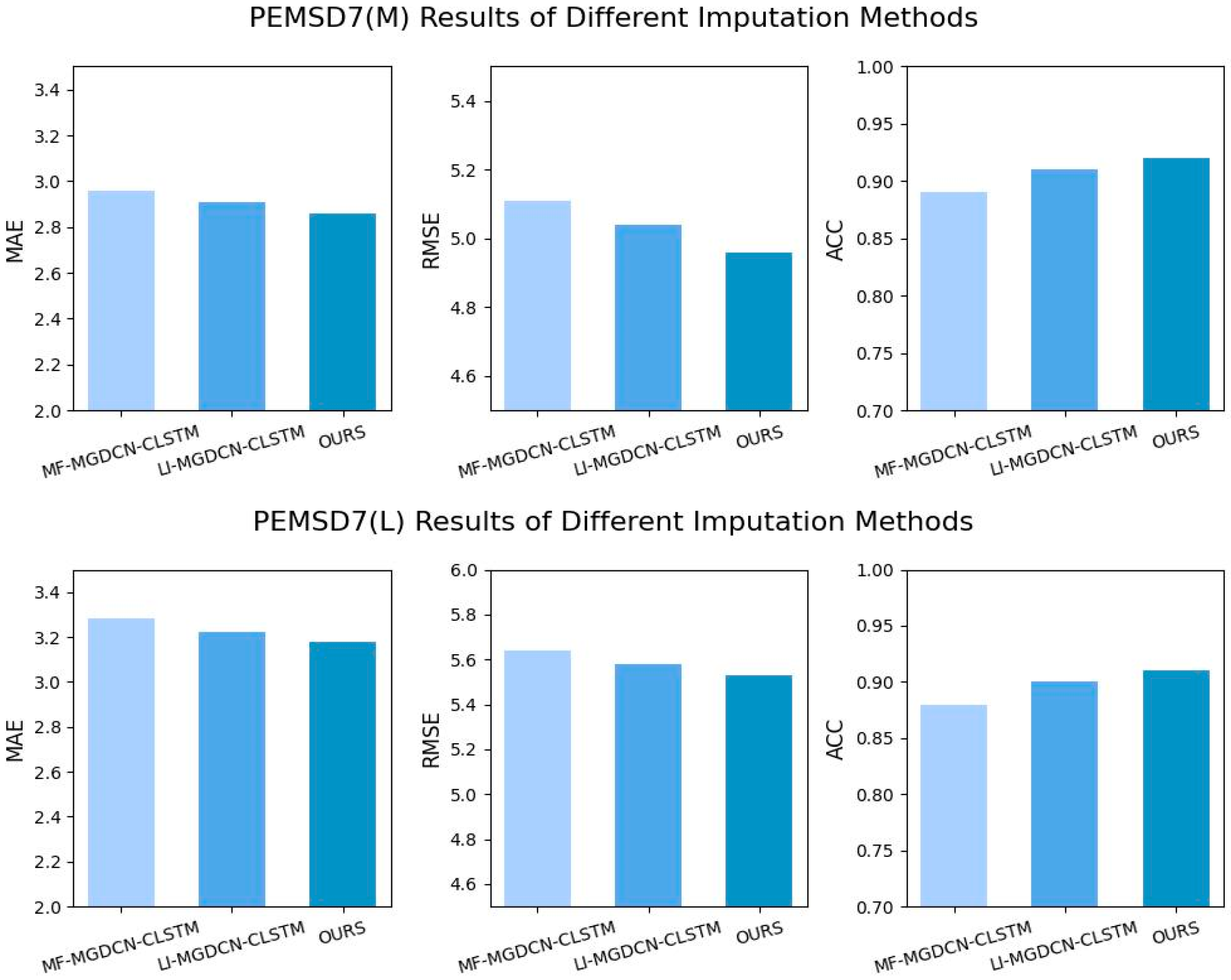Sensors 25 00561 g008