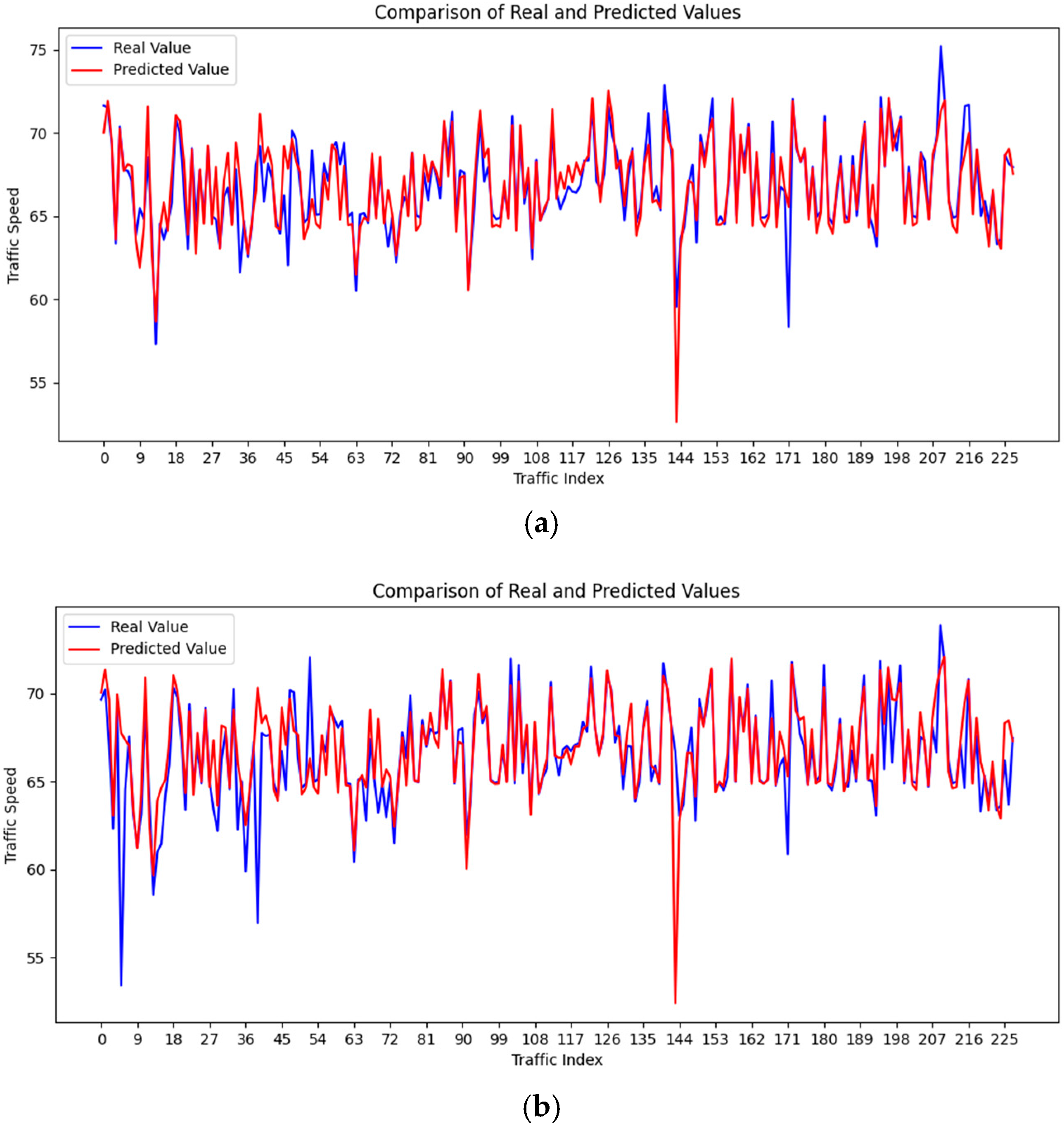 Sensors 25 00561 g009a