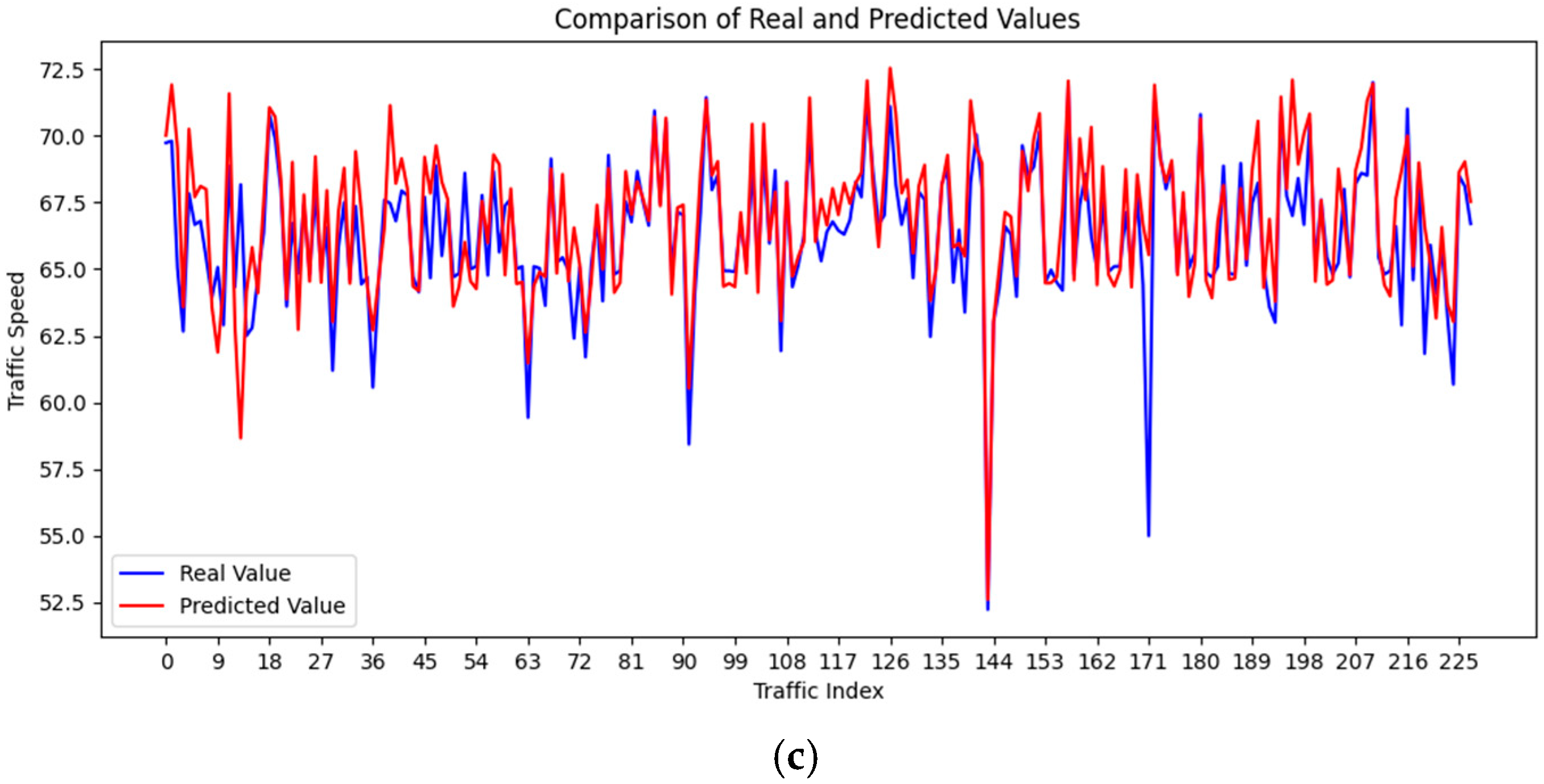 Sensors 25 00561 g009b