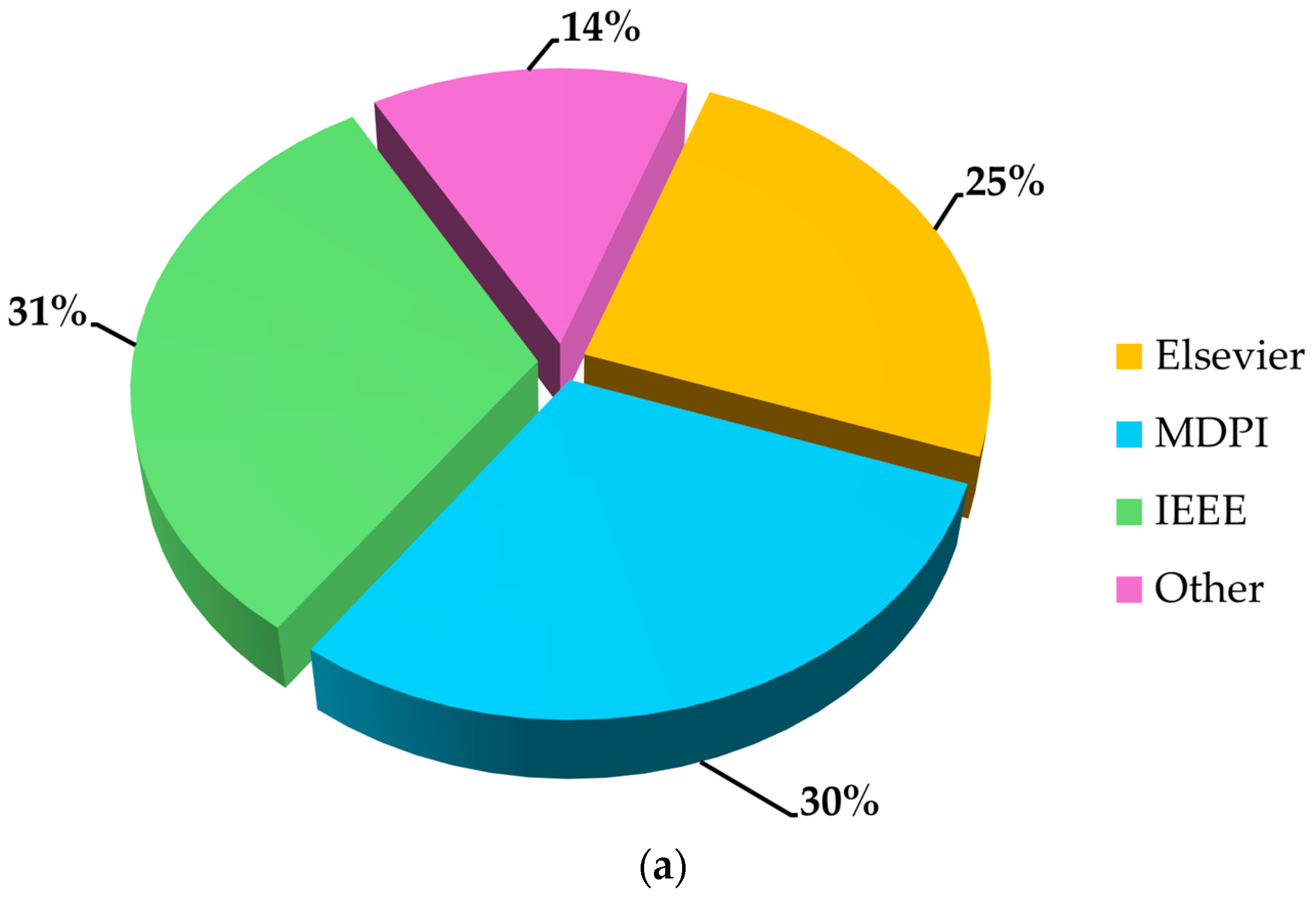 Sensors 25 00562 g003a