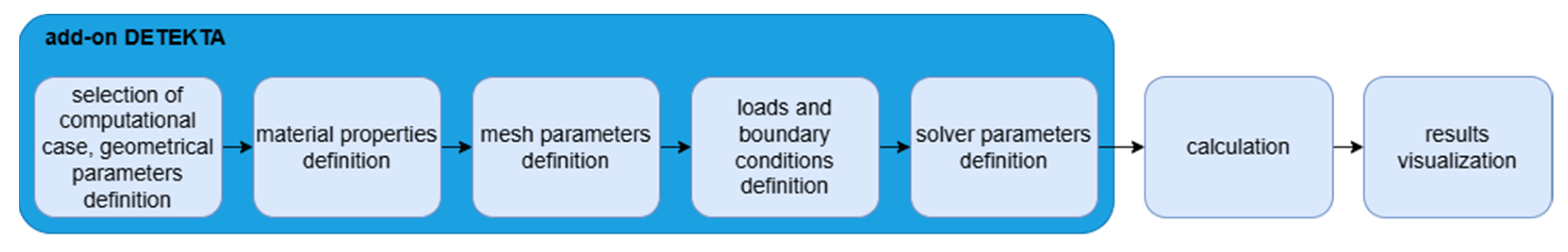 Sensors 25 00566 g003