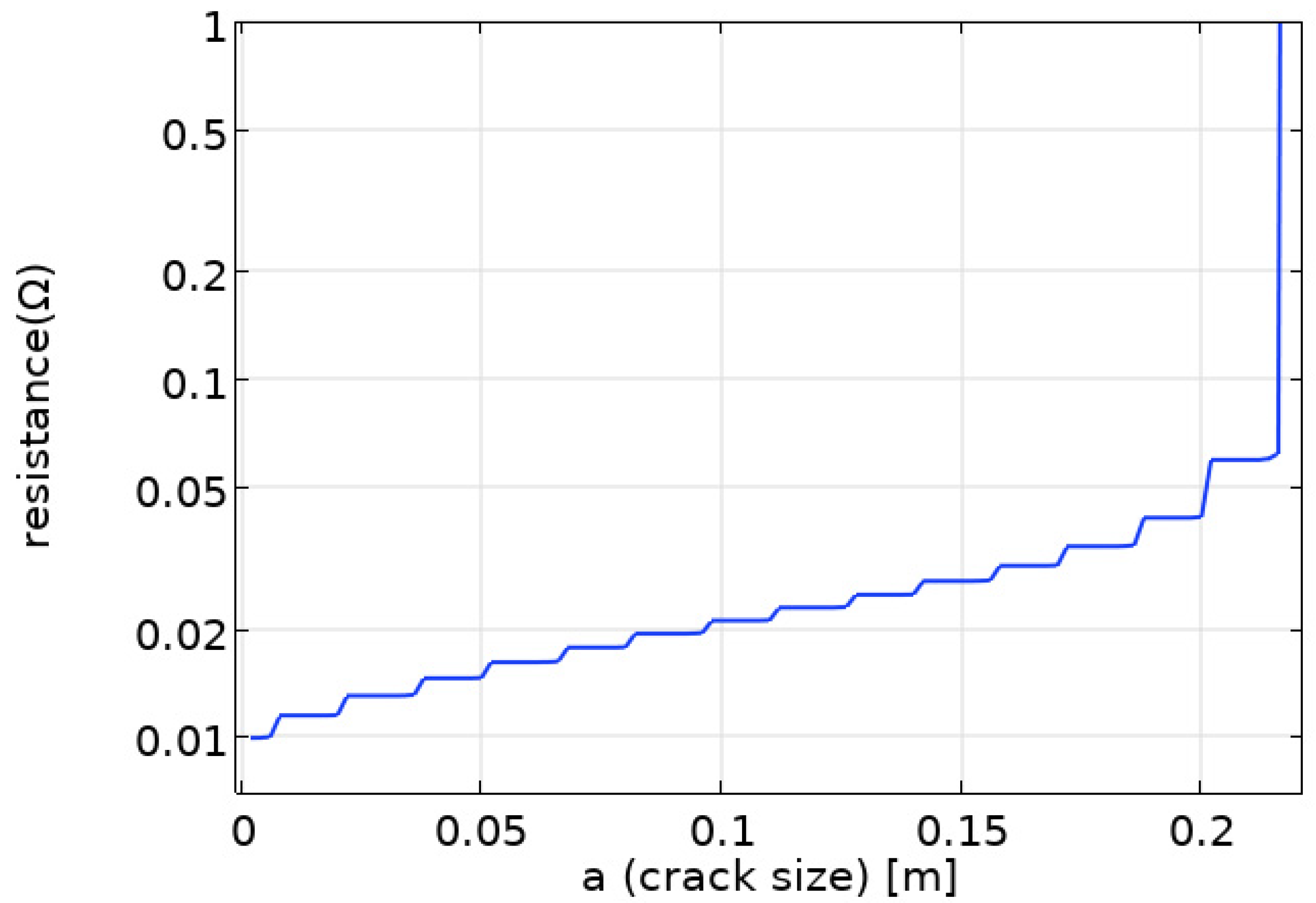 Sensors 25 00566 g021