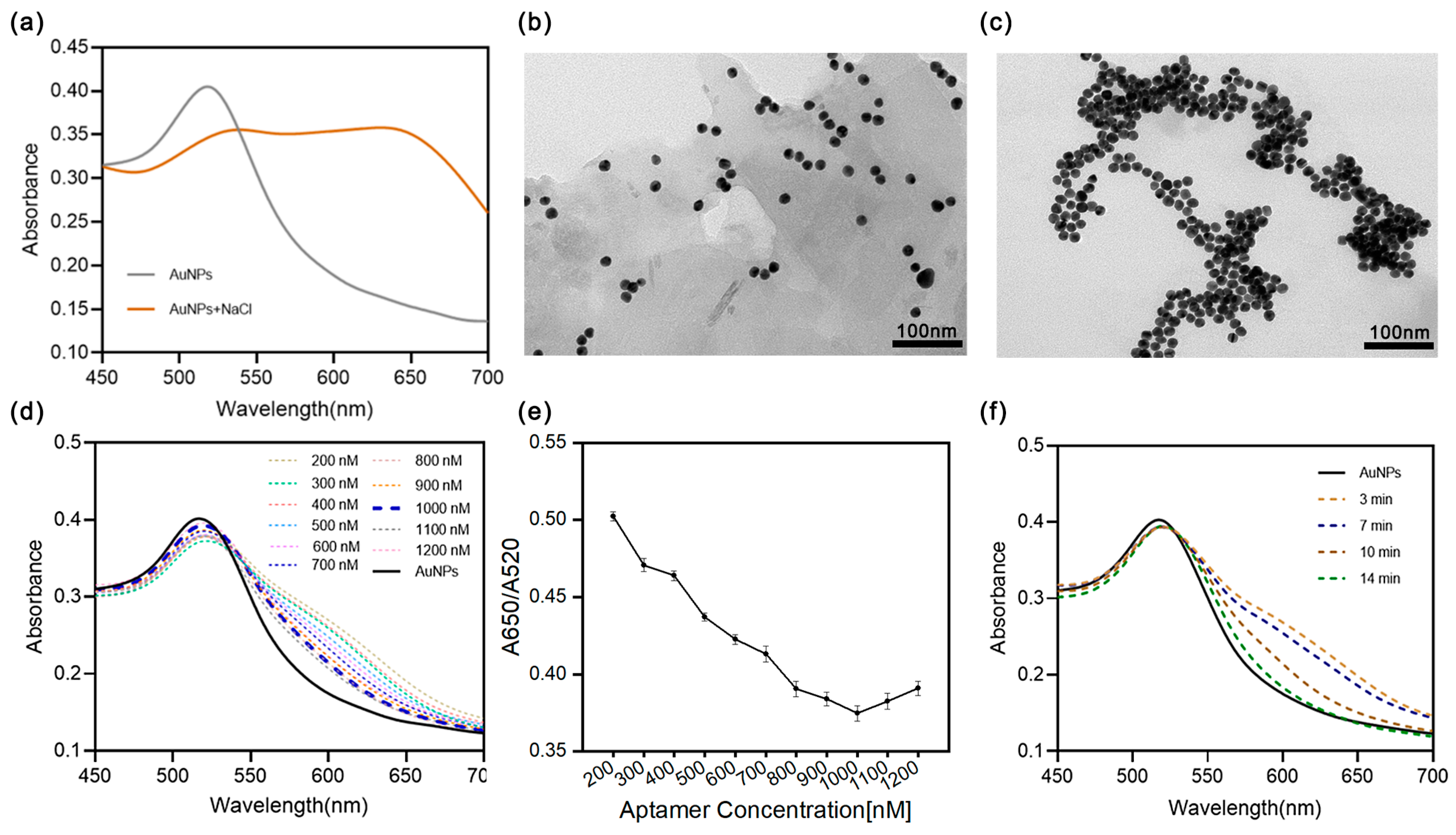 Sensors 25 00569 g004
