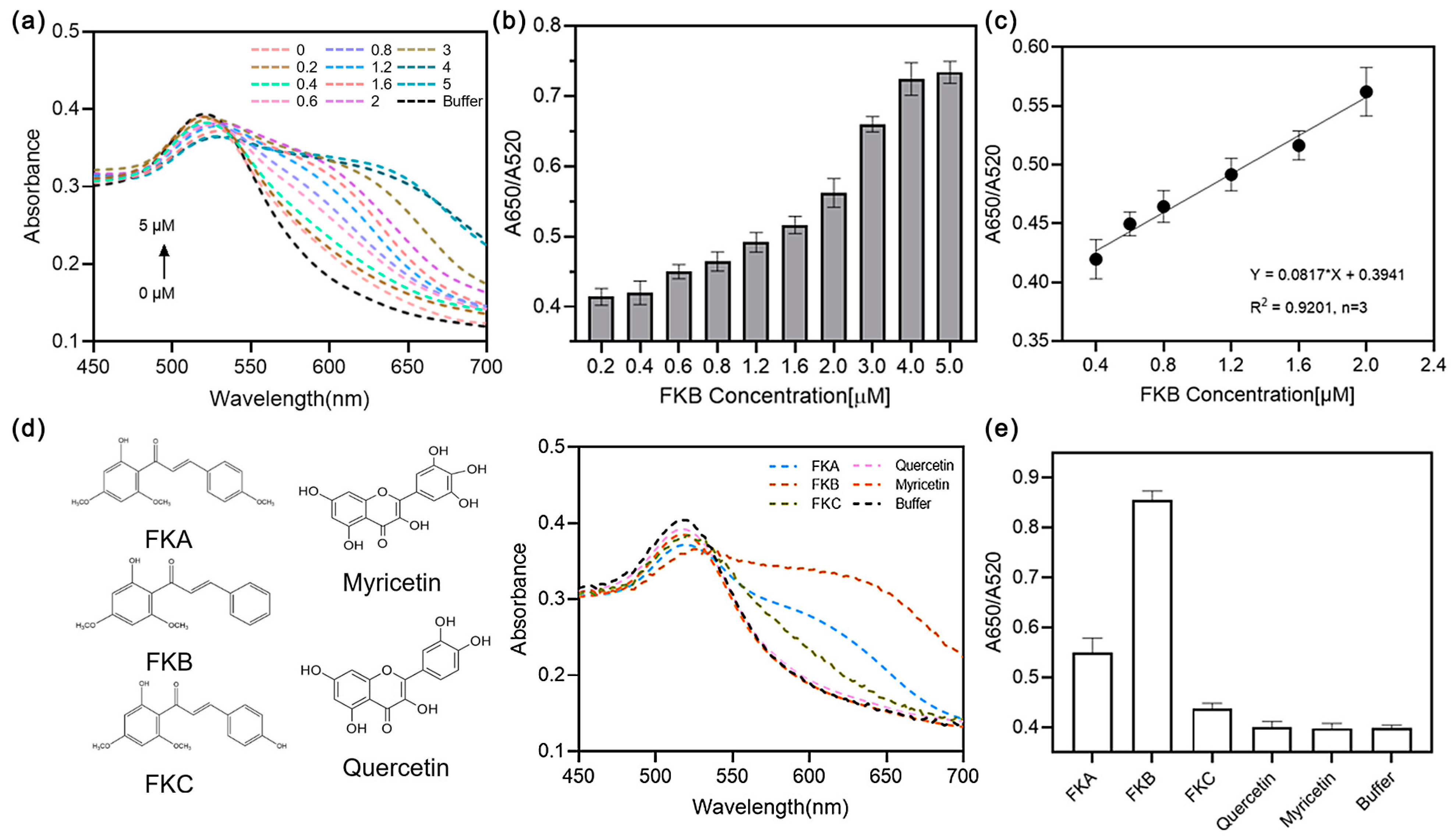 Sensors 25 00569 g005