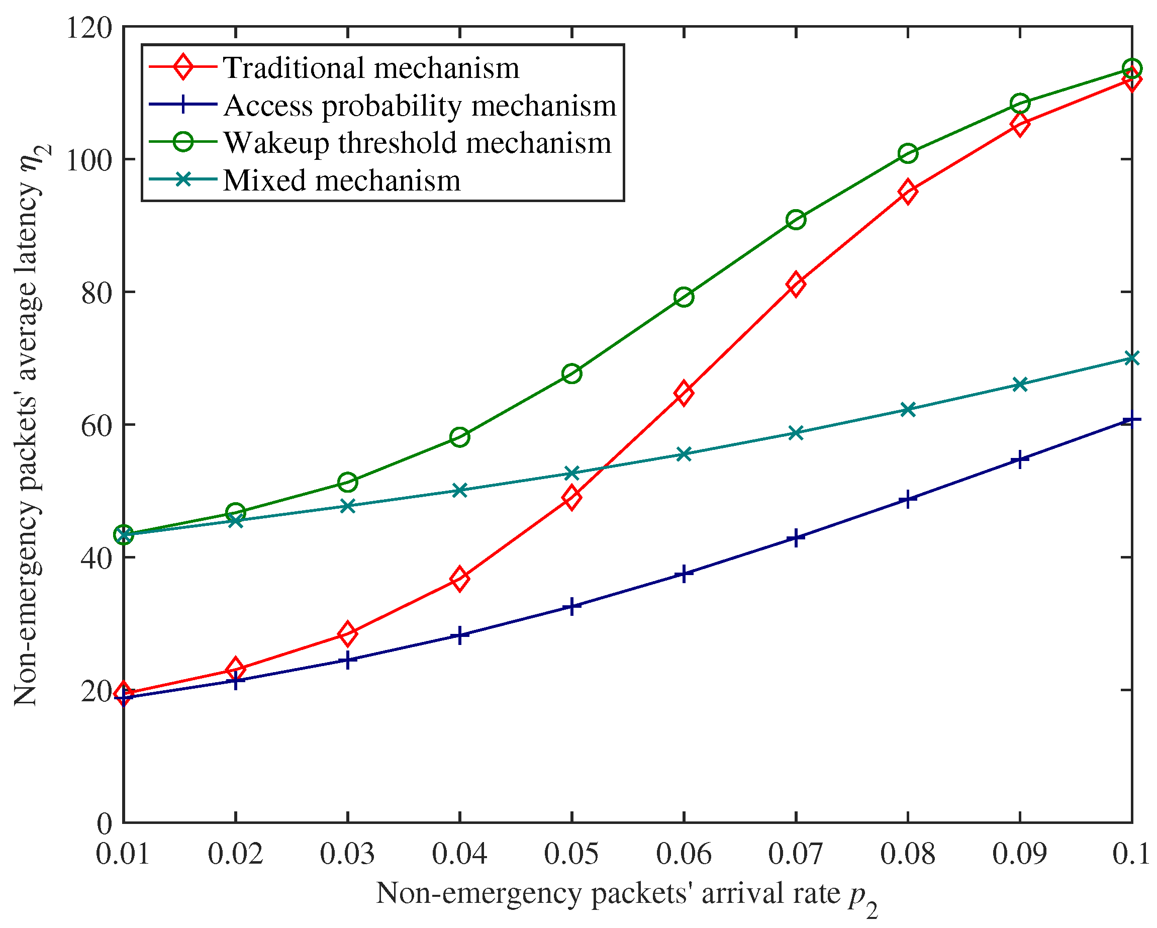 Sensors 25 00570 g012