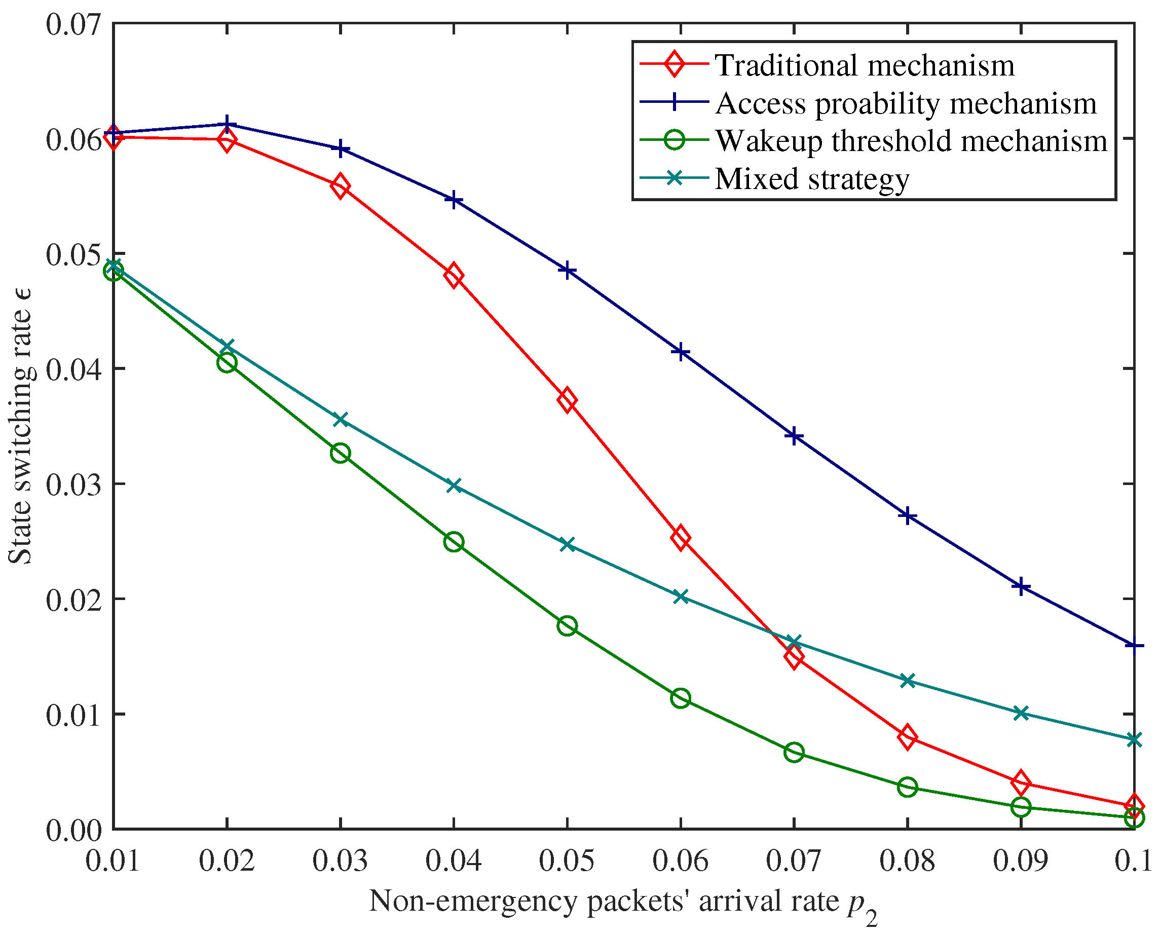 Sensors 25 00570 g013