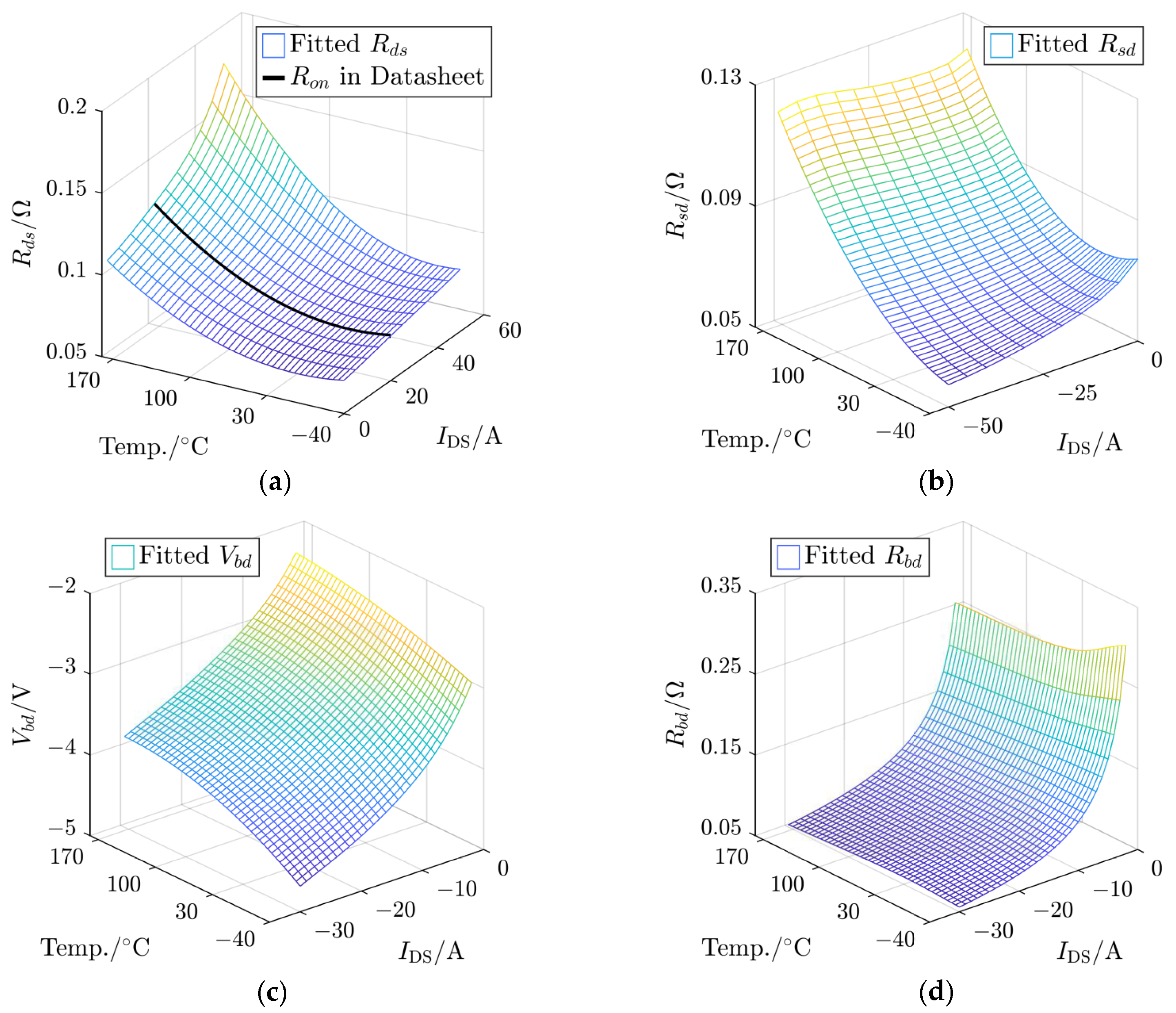 Sensors 25 00571 g006